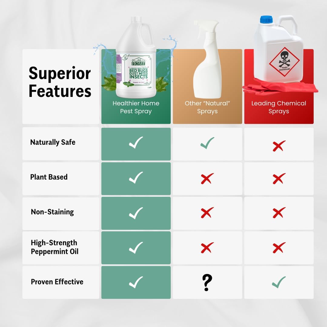 CHOMP! Insect and Pest Control Spray, 128 Ounces, Indoor and Outdoor Use, Plant-Based Formula Ants, Bed Bugs, Dust Mites Spiders, Made with Peppermint, Lemongrass, Geraniol