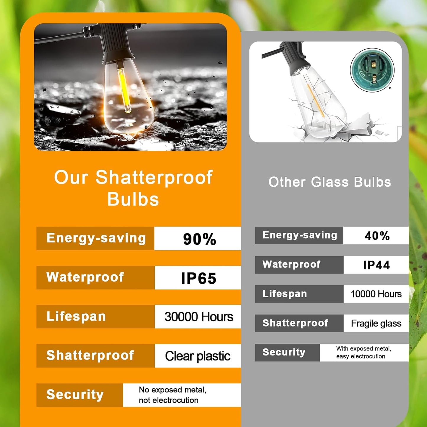 FOOMAN LED Outdoor String Lights, 240FT Outside Waterproof Patio Lights with 120+4 Shatterproof ST38 Edison Bulbs, 2700K Warm White Hanging Light, Dimmable Light for Backyard Garden Bistro Party Cafe