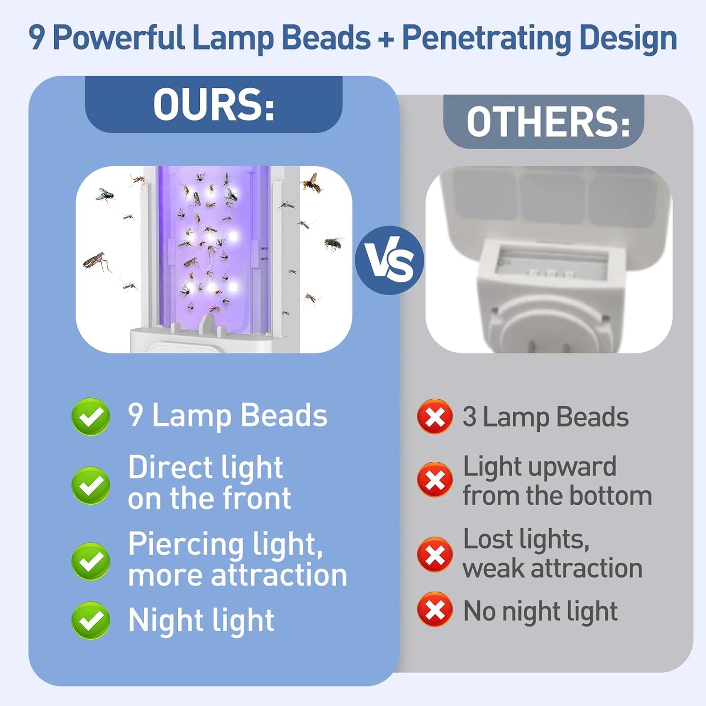 Fruit Fly Trap for Indoors-2PCS, 2 in 1 Fly Trap Indoor with Night Light for Home with 20 Refills, Gnat Traps for House Indoor, Plug-in Insect Trap for Gnats, Flies, Moths-White