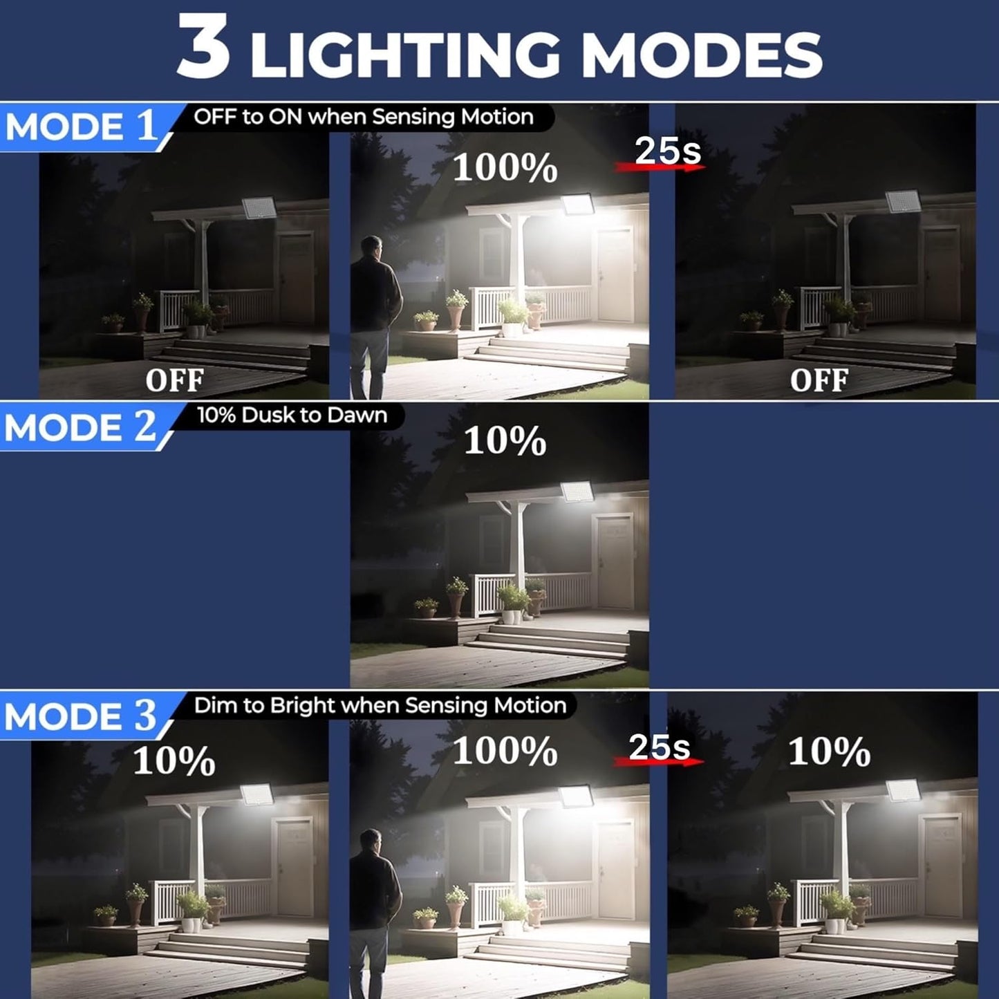 113 LED Motion Senser Outdoor Lights with 9000k Cool White Light, IP65 Waterproof, 5M Wire- Outdoor Solar Lights for Yard, Patio, Porch, Wall, and Garden, Comes with 2 Year Warranty.