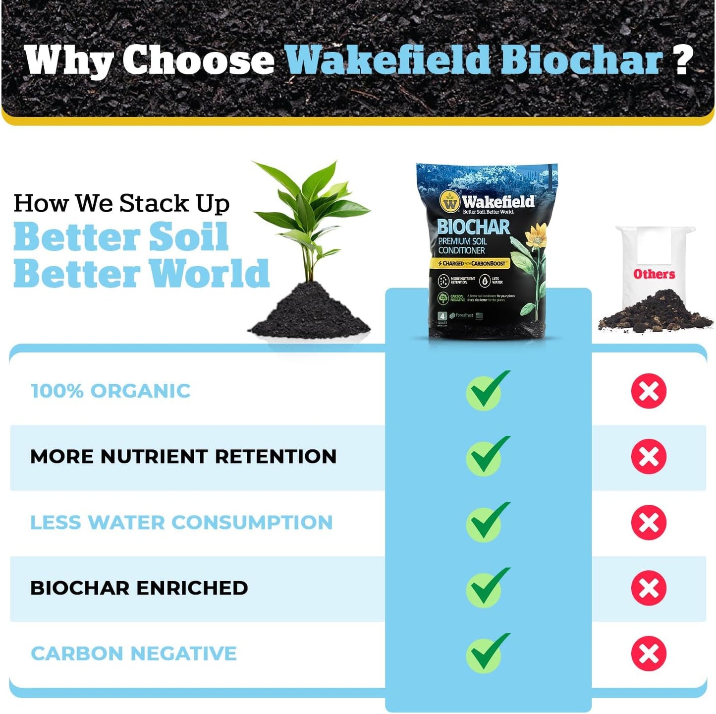 Wakefield Premium Indoor Potting Soil - Professional Biochar & Probiotics with CarbonBoost Technology - Ultimate Organic Potting Mix for Indoor & Outdoor Plants, Succulents & House Plants -1Cuft