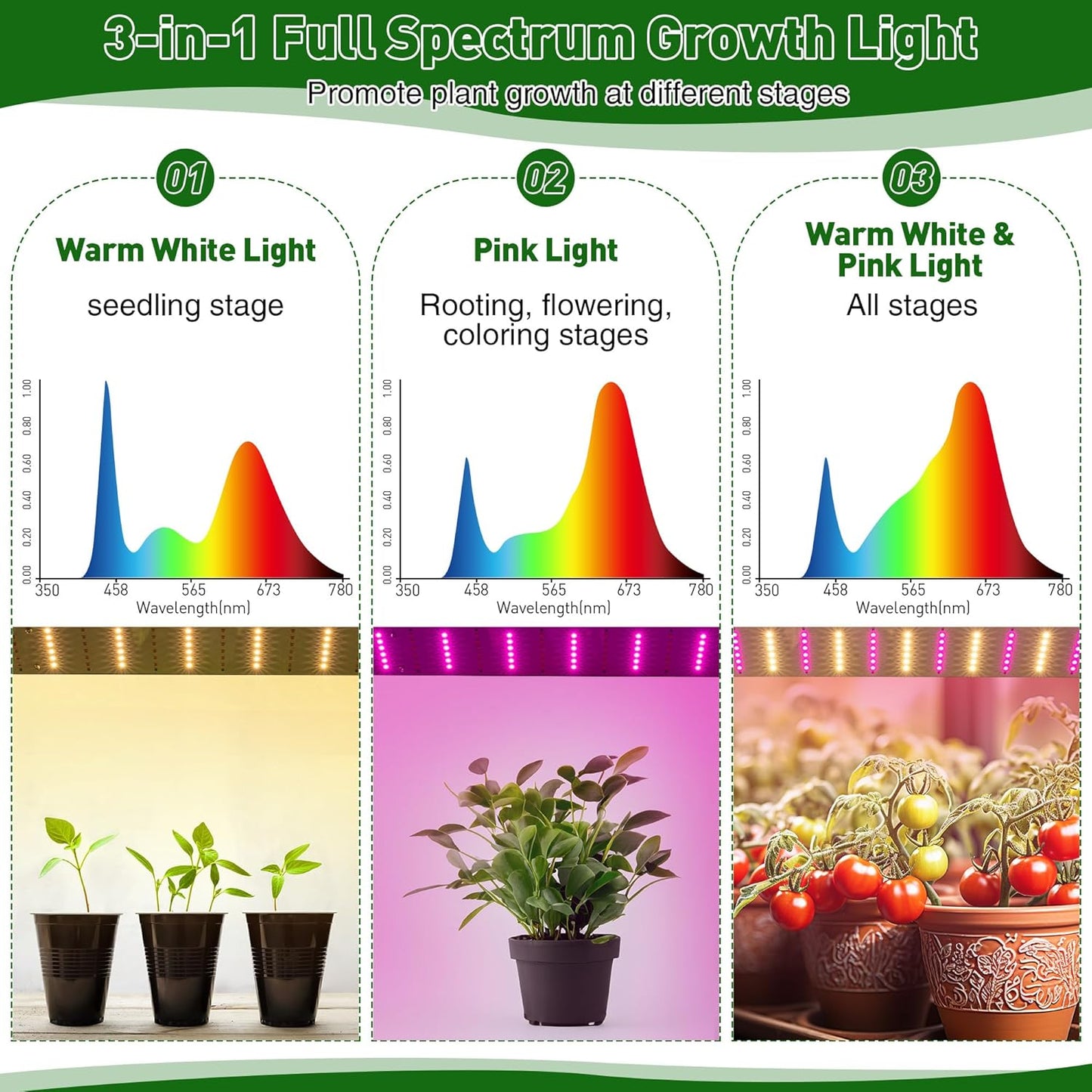 Meonum Mini Greenhouse with Grow Light for Indoor, 23.6 x15.7 x19.6 Tabletop Small Greenhouse Kit with 15W Plant Dimmable LED Grow Lights and Timer, 3 Light Color Mode for Seed Starter Tray