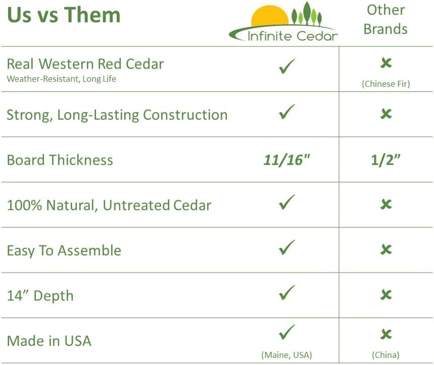 Infinite Cedar Select Cedar Raised Garden Bed (2' x 8' x 14" H)