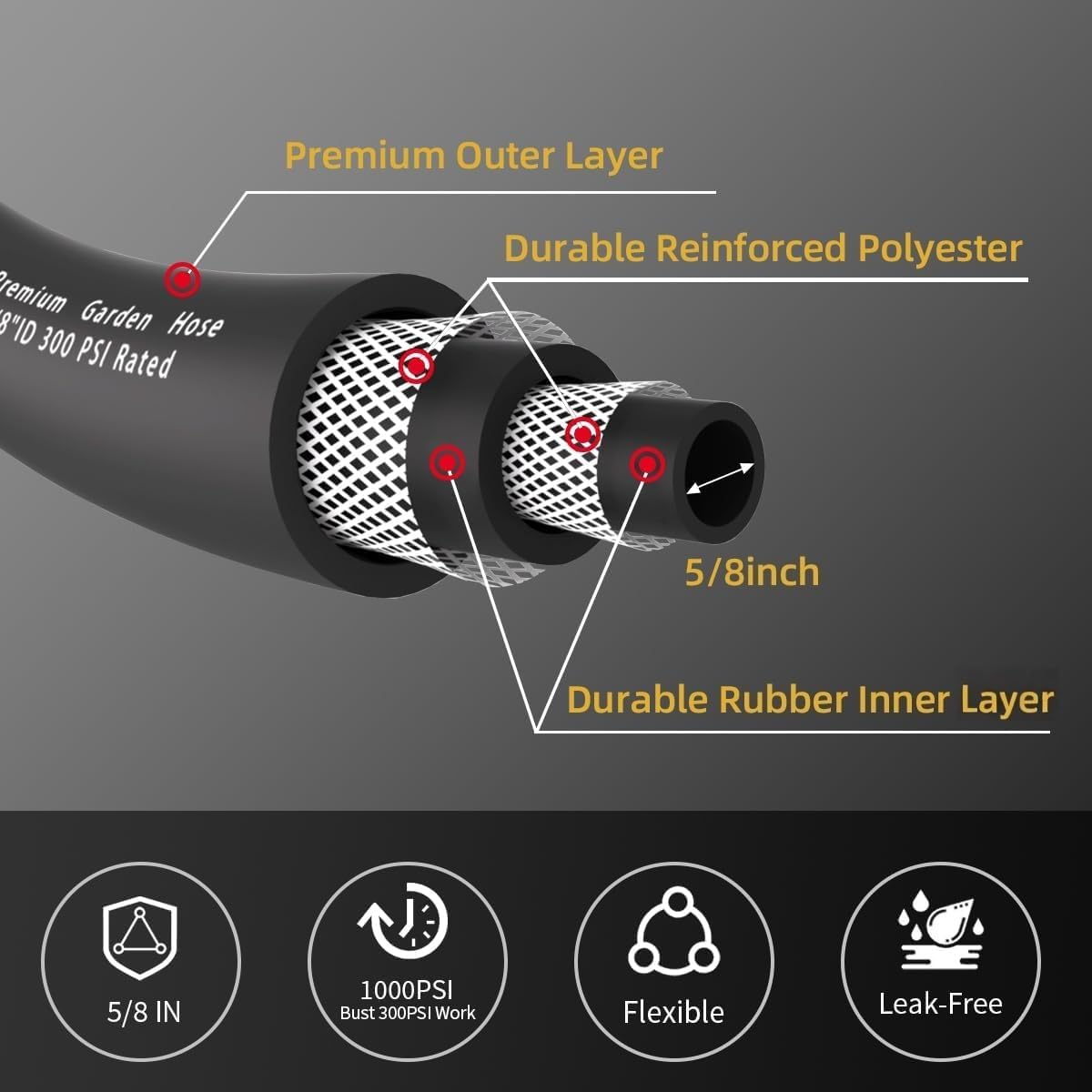 WiseFlow Garden Hose 75FT x 5/8", Heavy Duty Rubber Hose, 1000PSI Burst, 300PSI Working, Water Hose with Five Layered Braiding, Male Female Fittings (Black)