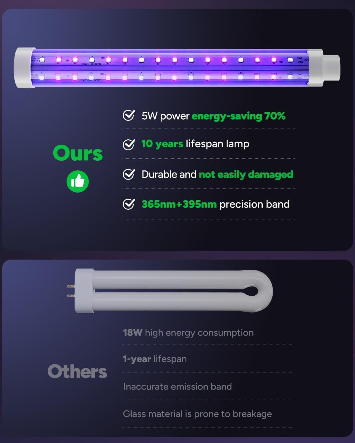Buzbug LED Bug Zapper Indoor Outdoor, 10 Years Lifespan, 6.5ft Power Cord, IPX4 Waterproof, High-Voltage, Mosquito Zapper, Fruit Fly Mosquito Moth Gnat Trap Killer Zapper -MO008C (White)