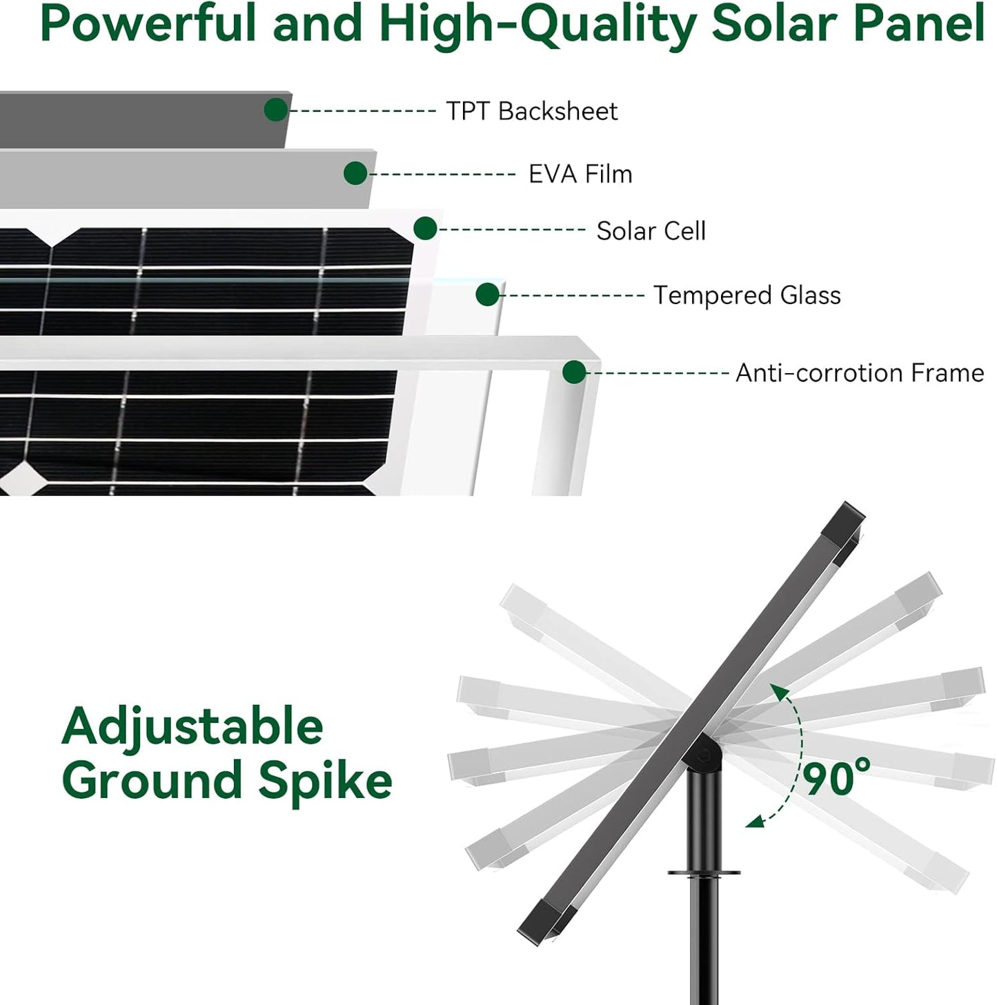 POPOSOAP Solar Water Pump Fountain,20W Solar Fountain Pump 320GPH Solar Powered Water Pump with Adjustable Flow, PVC Tubing and 16.4ft Cord Length for Ponds, Garden, Waterfall, Fish Pond