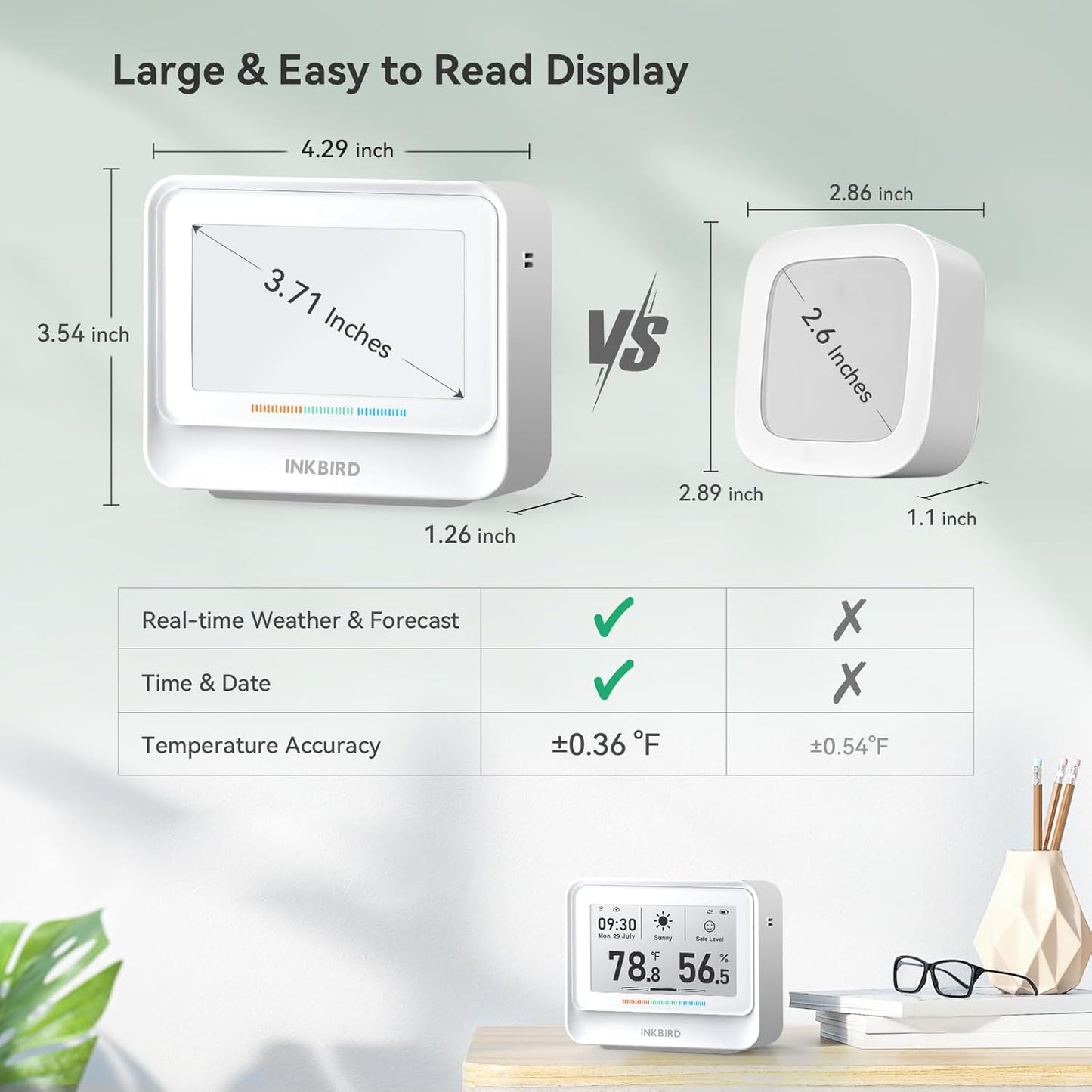 INKBIRD WiFi Thermometer Hygrometer, Temperature and Humidity Sensor with Weather Station, 9-in-1 IBS-TH5 with Electronic Ink Display, 2 Years Free Data Storage Export, Remote Monitor for Room