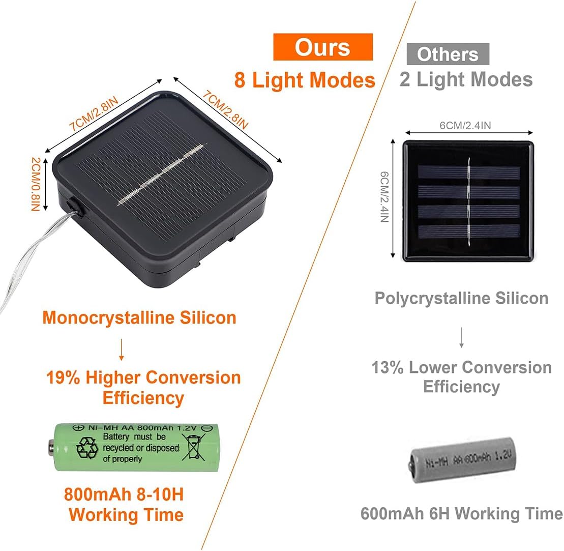 Twinkle Star 2 Pack Outdoor Solar String Lights, Total 80 FT 240 LED Solar Fairy Lights Outside Waterproof 8 Modes, Christmas Tree Light for Patio Garden Party Backyard Wedding Decor Blue