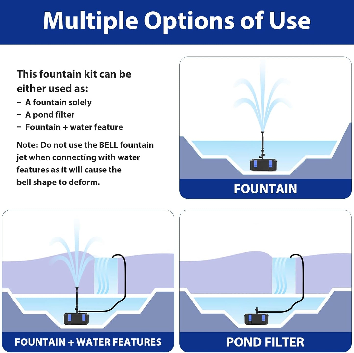All-in-One Pond Filters for Outdoor Ponds 350-500 Gal, 550GPH Koi Pond Pump with 3 Spray Patterns, Pond Fountain Kit for Water Feature, Garden, Bird Baths, Upgradeable for LED and U - V Lamp