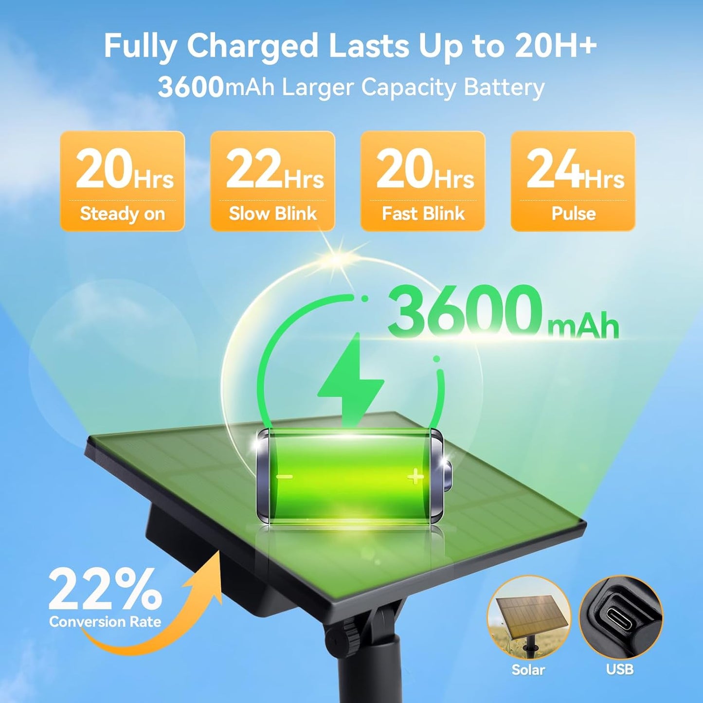 HJQ 120FT(60x2) Solar String Lights Waterproof, Patio Lights Solar Powered with Remote & USB Port, 40+2 LED Shatterproof Bulbs, 3 Modes, Dimmable Solar Lighting Hanging for Camping Backyard Garden