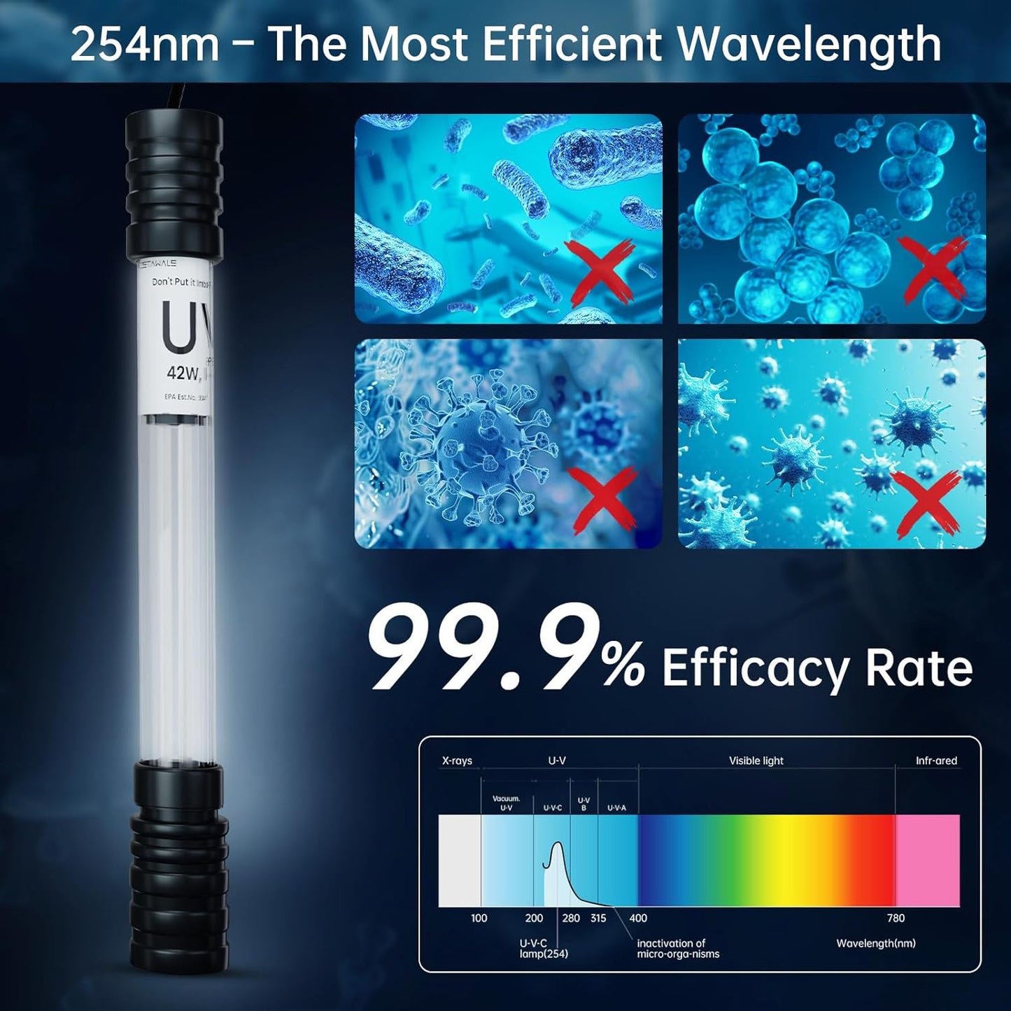 Pond UV Light for Fish Tank UV Pond Water Clarifier for 100-3000 Gallon UV Pond Filter for Outdoor Pond Swimming Pool and Spa Large Fish Tank UV Light Aquarium for Koi Pond Algae Control（42W）