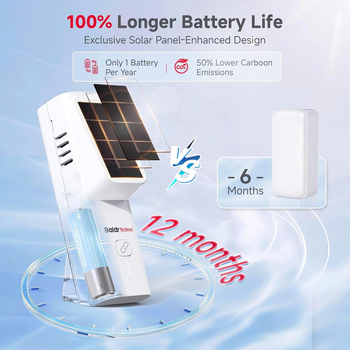 Solar Bluetooth Temperature & Humidity Monitor, Wireless Thermometer with Date Storage, Real-Time Alerts, 262 Feet Connecting Range, Apply for Room Greenhouse, Pet Cages, 3pack