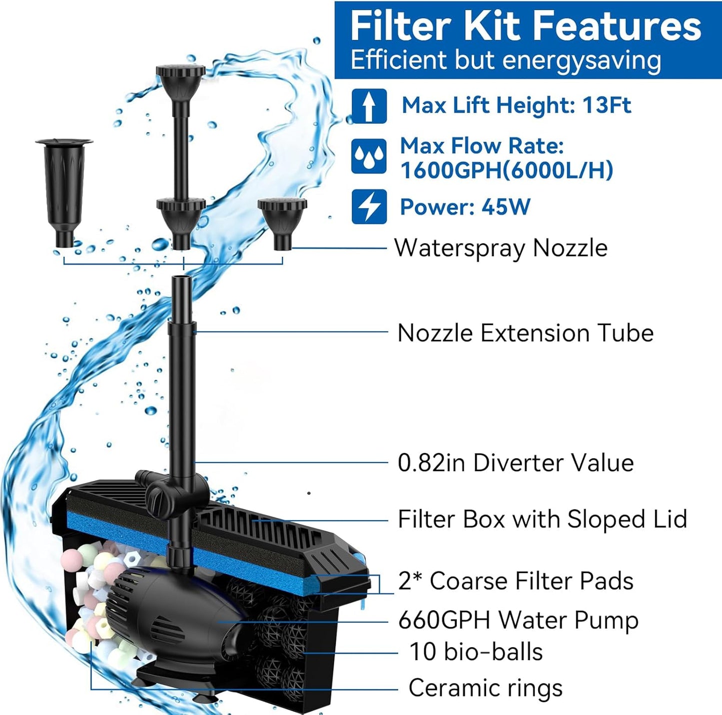 Antfraer Solar Fountain Pump with Pond Filter Kit, 55W Solar Water Pump with Pond Filter Box for Outdoor Pond Garden Fountain Waterfall Water Feature(17FT+10FT Power Cord）