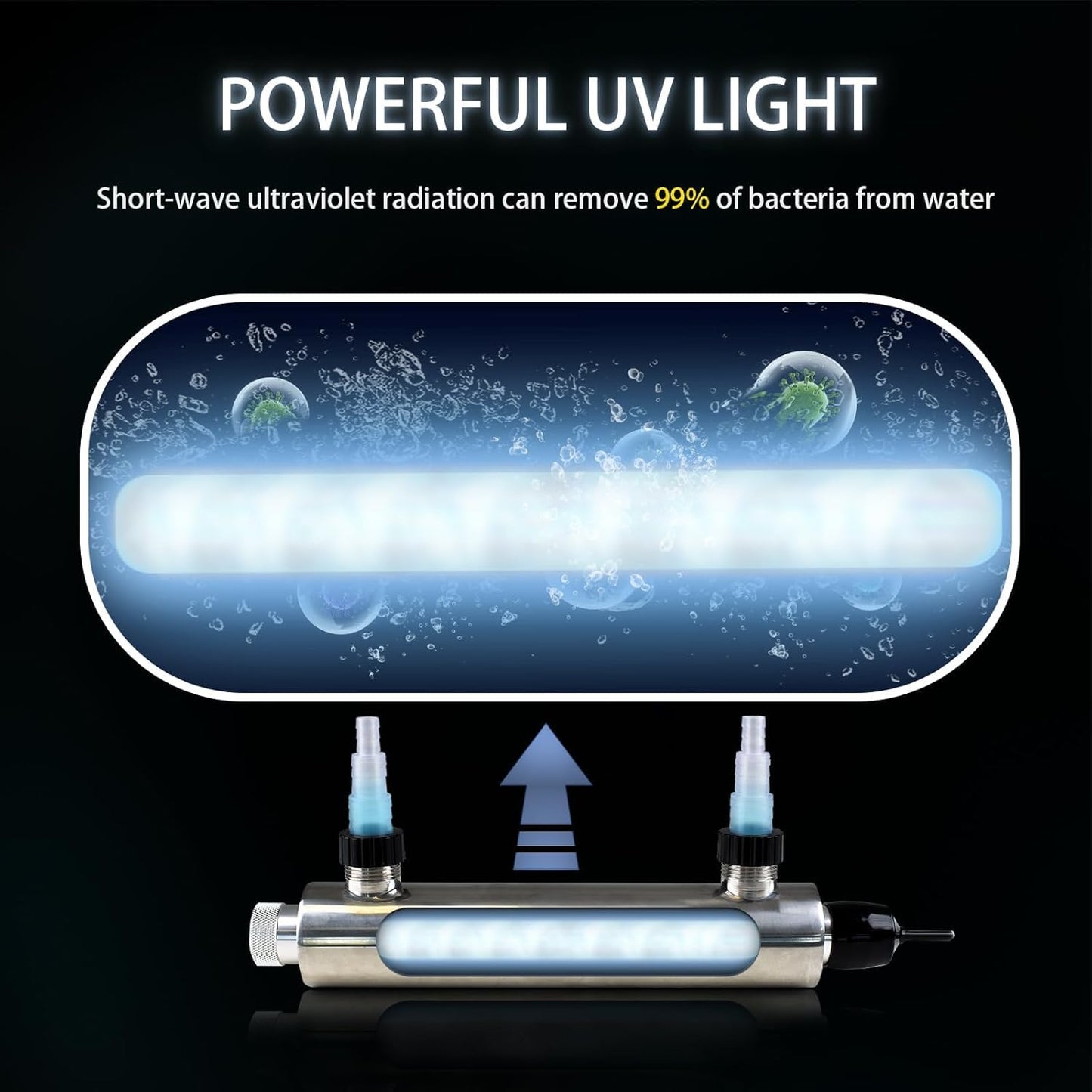 24W Inline UV Light for Aquarium 75 Gallon / 1000 Gallon, UV Light for Cold Plunge, Drinking Water, Fish Tank Ultraviolet Clarifier Machine for Pond Algae Control