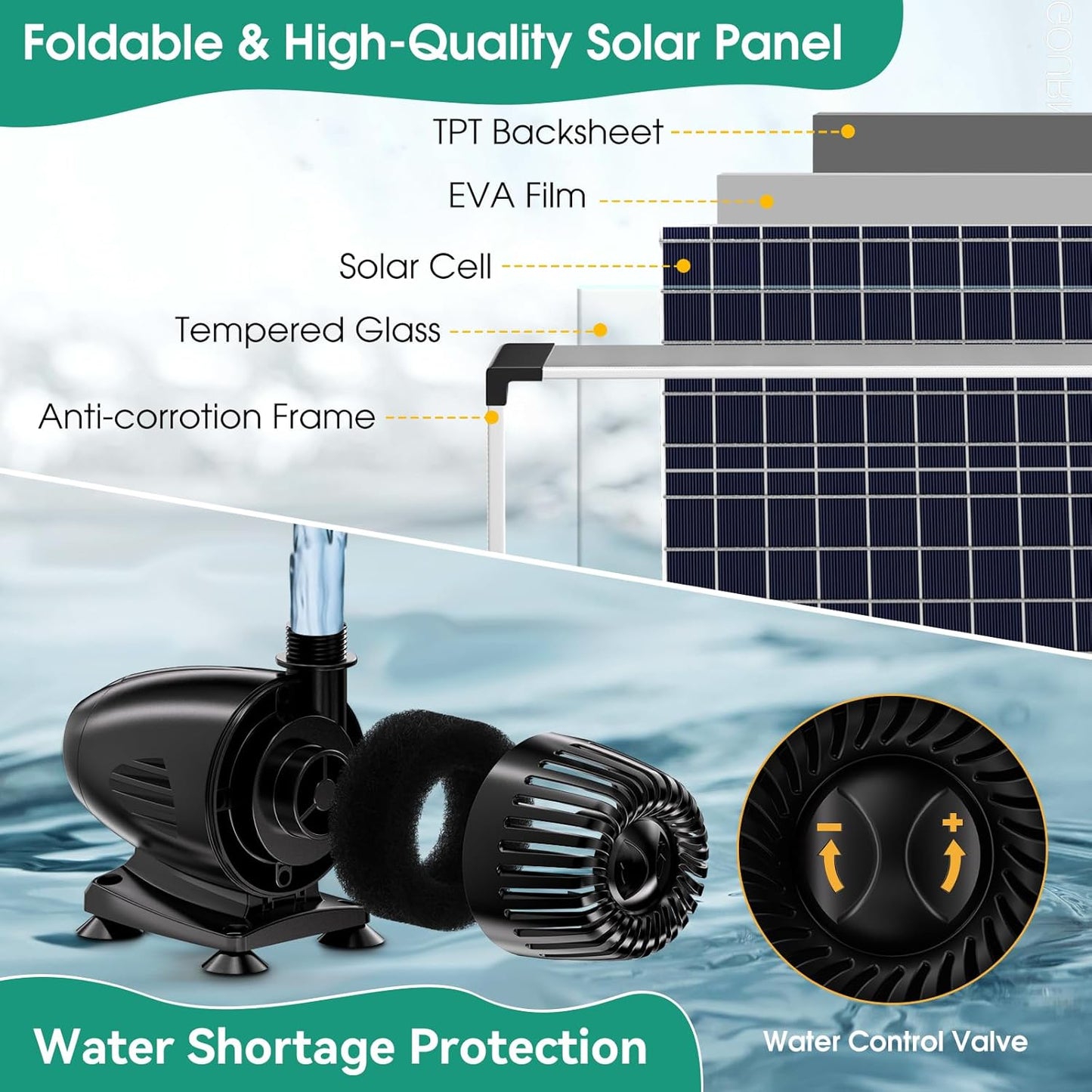 POPOSOAP 70W Solar Water Pump with Pond Waterfall Kit, 304 Stainless Steel Pond Waterfall Spillway, Pond Spillway with 9.8FT Corrugated Tubing for Garden Waterfall,Water Features-P5703
