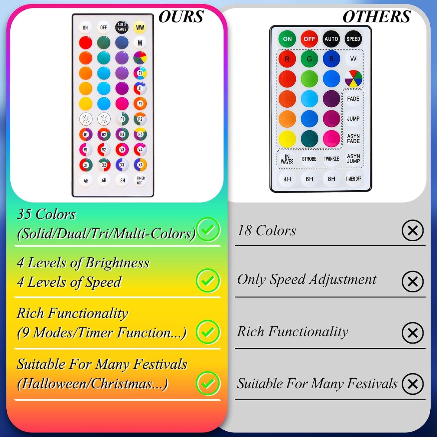 LitHome 99ft 300Led Color Changing String Lights with Remote,35 Colors RGB Christmas Lights with Timer,Dimmable Led String Light Outdoor,Xmas Tree Light Indoor Plug in for Halloween Fall Party Decor