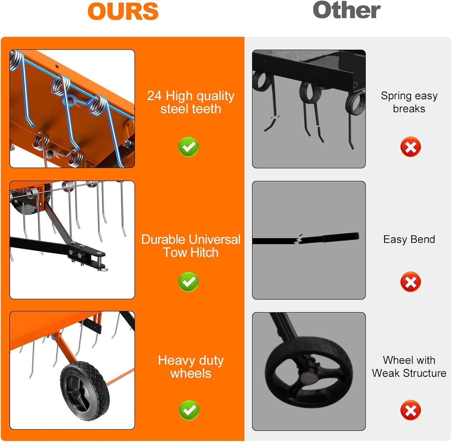 48inch Tow Behind Dethatcher with 24 Spring Steel Tines, Lawn Tractor Rakes with Lift Handle, Tow Behind Rake to Remove Thatch, Riding Lawn Mower Attachments for Outdoor Yard Tools Lawn Care