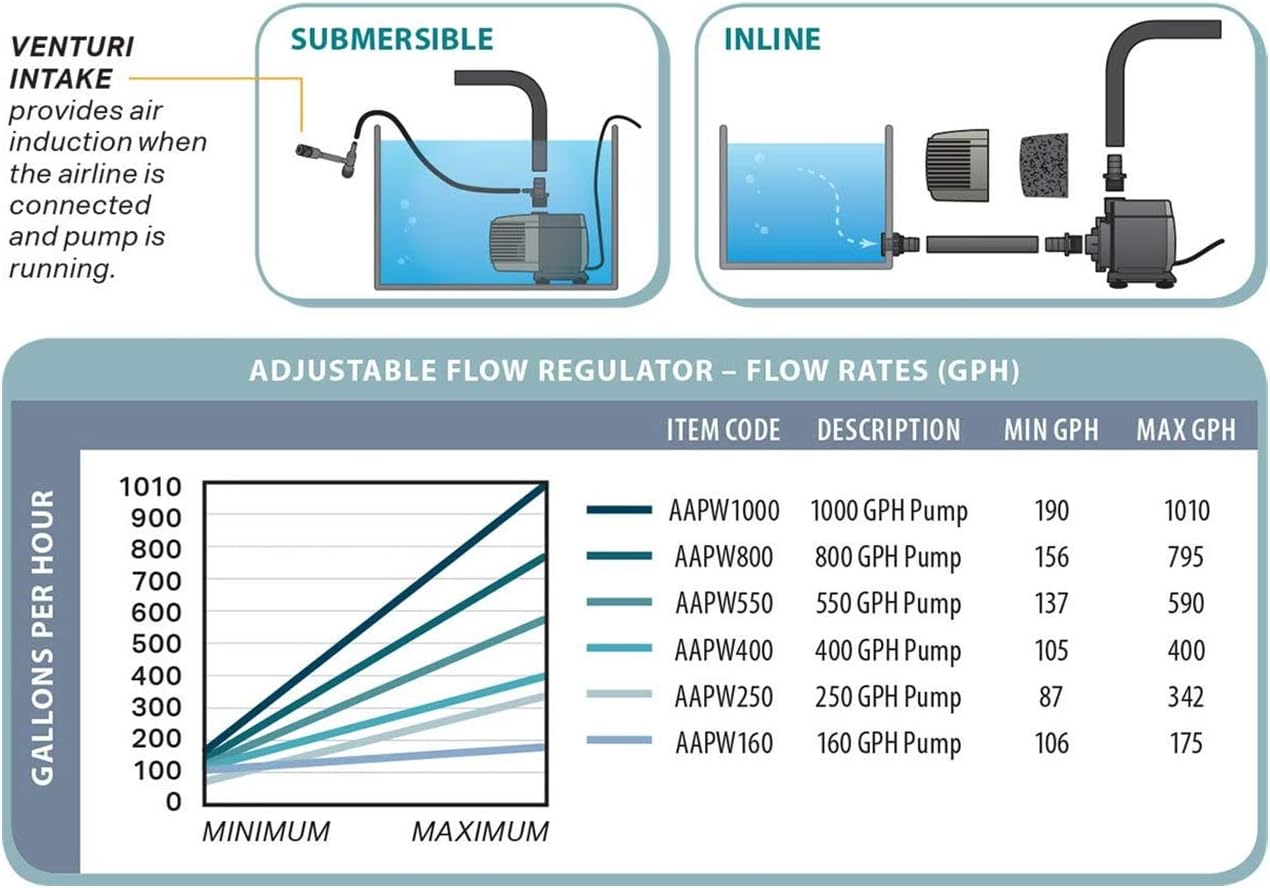 Active Aqua Submersible Water Pump, 800 GPH