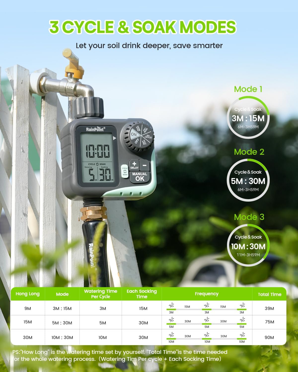 RAINPOINT Sprinkler Timer - Cycle & Soak Water Timer for Garden Hose with Rain Delay/Automatic Watering/Manual Watering, Programmable for Lawn, Yard, Irrigation System, Outdoor