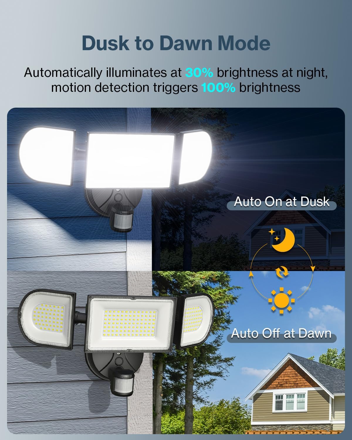 Olafus 180W Motion Sensor Outdoor Lights, 18000lm Dusk to Dawn LED Flood Lights Outdoor Wired, 6500K Daylight Motion Lights for Outside, IP65 Waterproof Exterior Security Light, Black