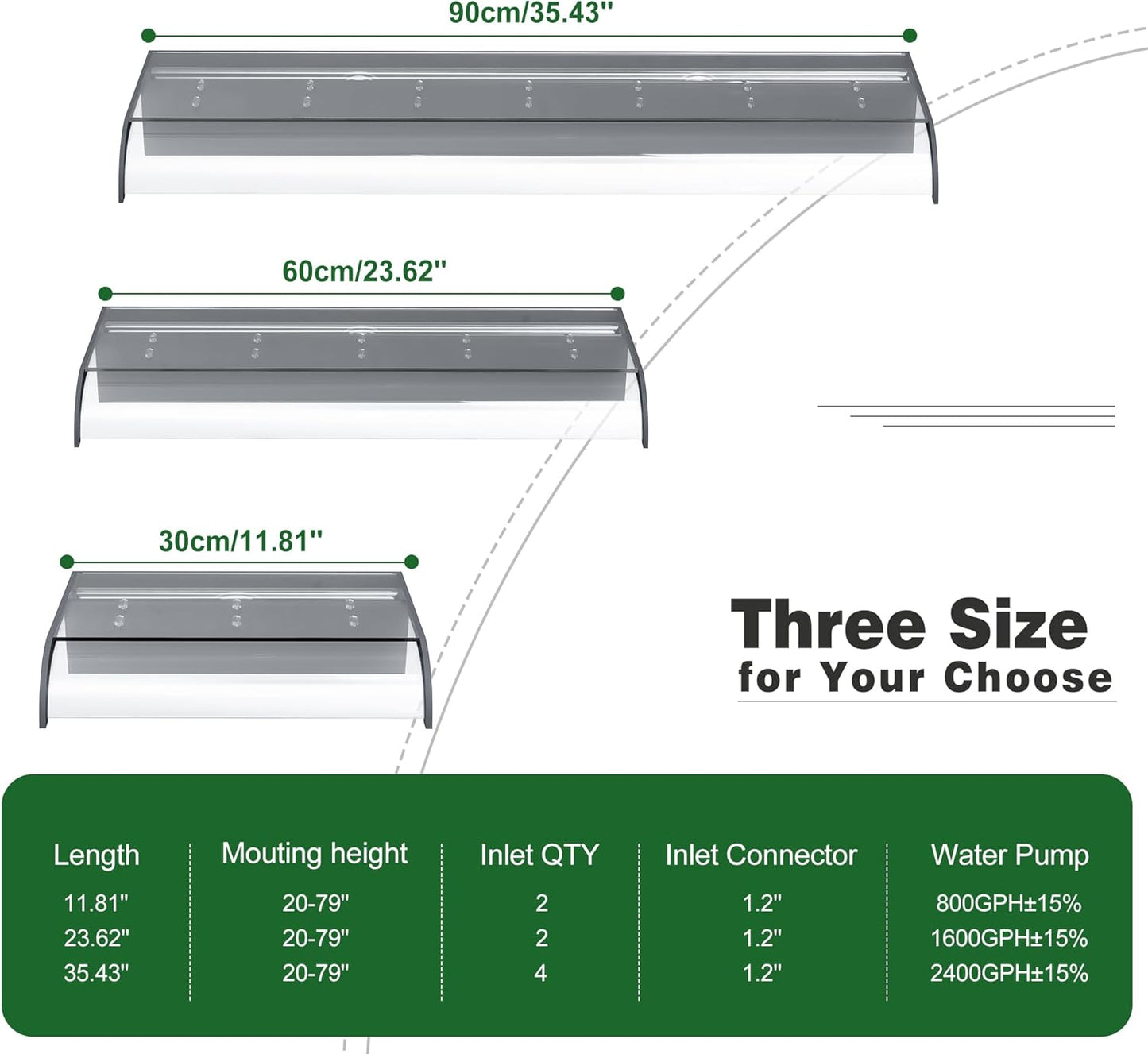 Waterfall Spillway, Clear Acrylic Pool Fountain w/Top Open Lip & Pipe Connector Kits for Outdoor/Indoor Decorative, 23.6'' Pool Water Feature for Garden Patio, Backyard Koi Pond Decor