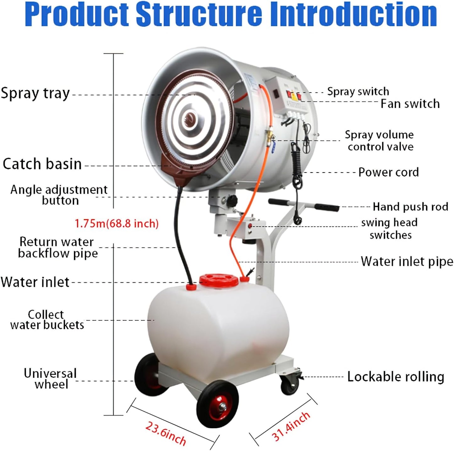 LI-GELISI High Power Misting Fan – All Metal With 1250 Sq Ft Cooling & 13 Gal Tank (White 550W/20 inches)