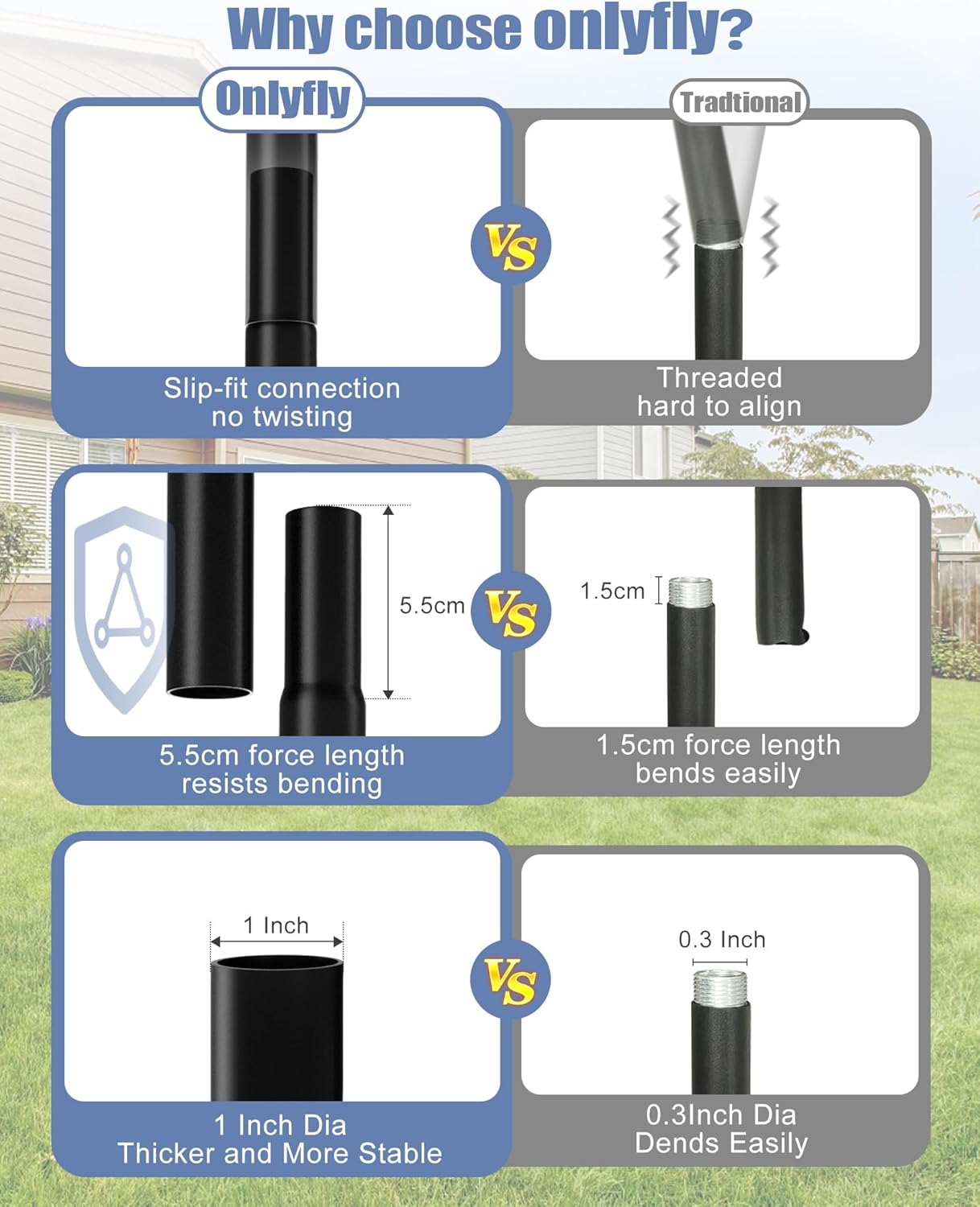 Bird Feeder Pole Stand – 60 Inch Height Feeding Station with 1-Inch Dia Heavy Duty for Hanging Feeders, Bird House Pole Mount Kit for Outdoor, Slip-Fit Connection