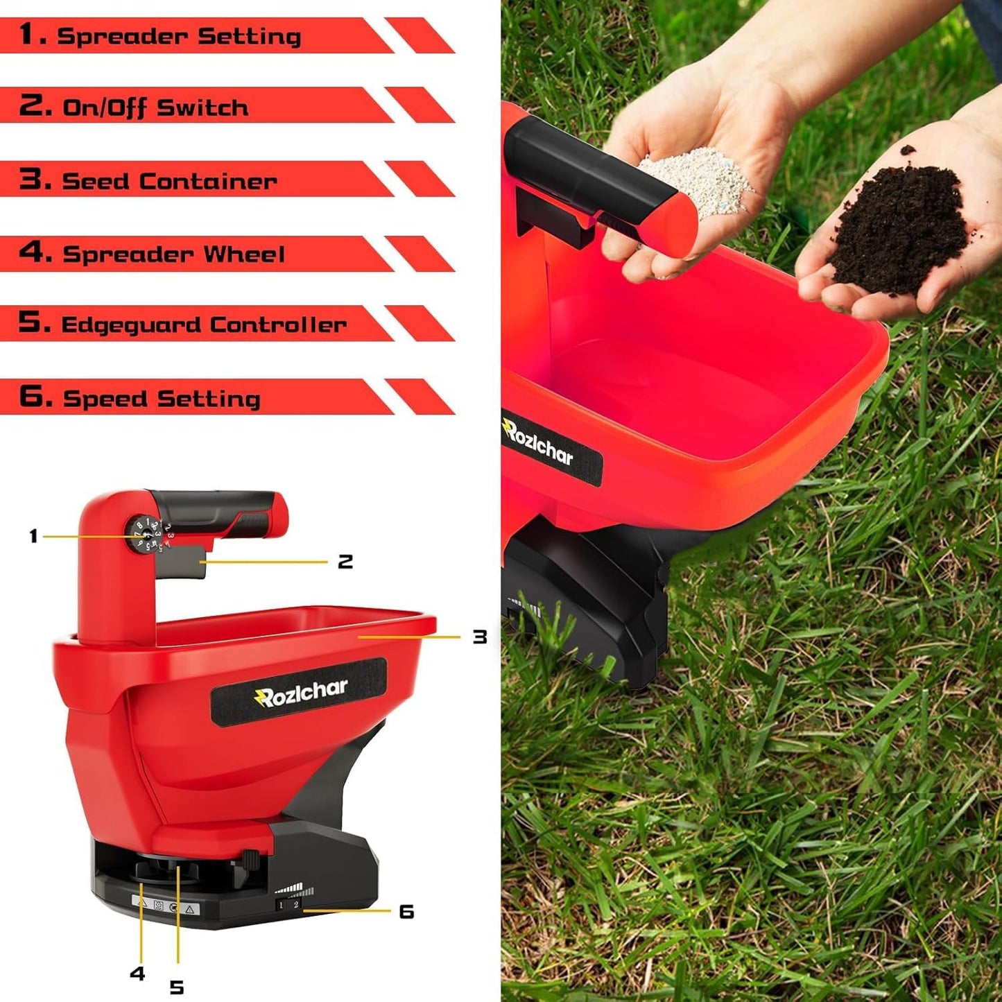 Rozlchar Power Spreader Compatible for Milwaukee 18V Battery, Seed Spreader for Year-Round, Covers Up to 5,000 sq. ft.(Tool Only, No Battery)
