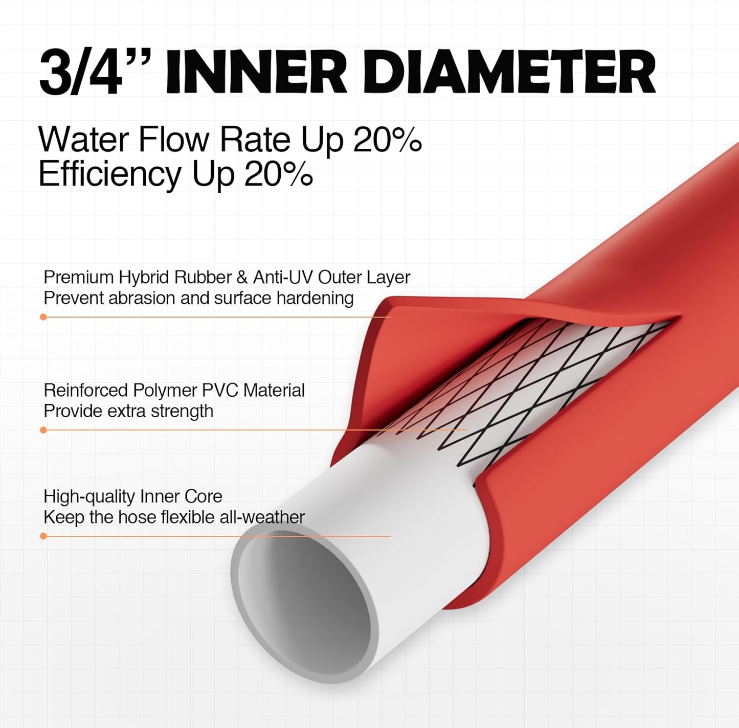 3/4" Hot/Cold Garden Water Hose 150 ft, -50℉-190℉,Flexible & Lightweight With 3/4" Brass Fittings for Yard, Outdoor, Farm, Red