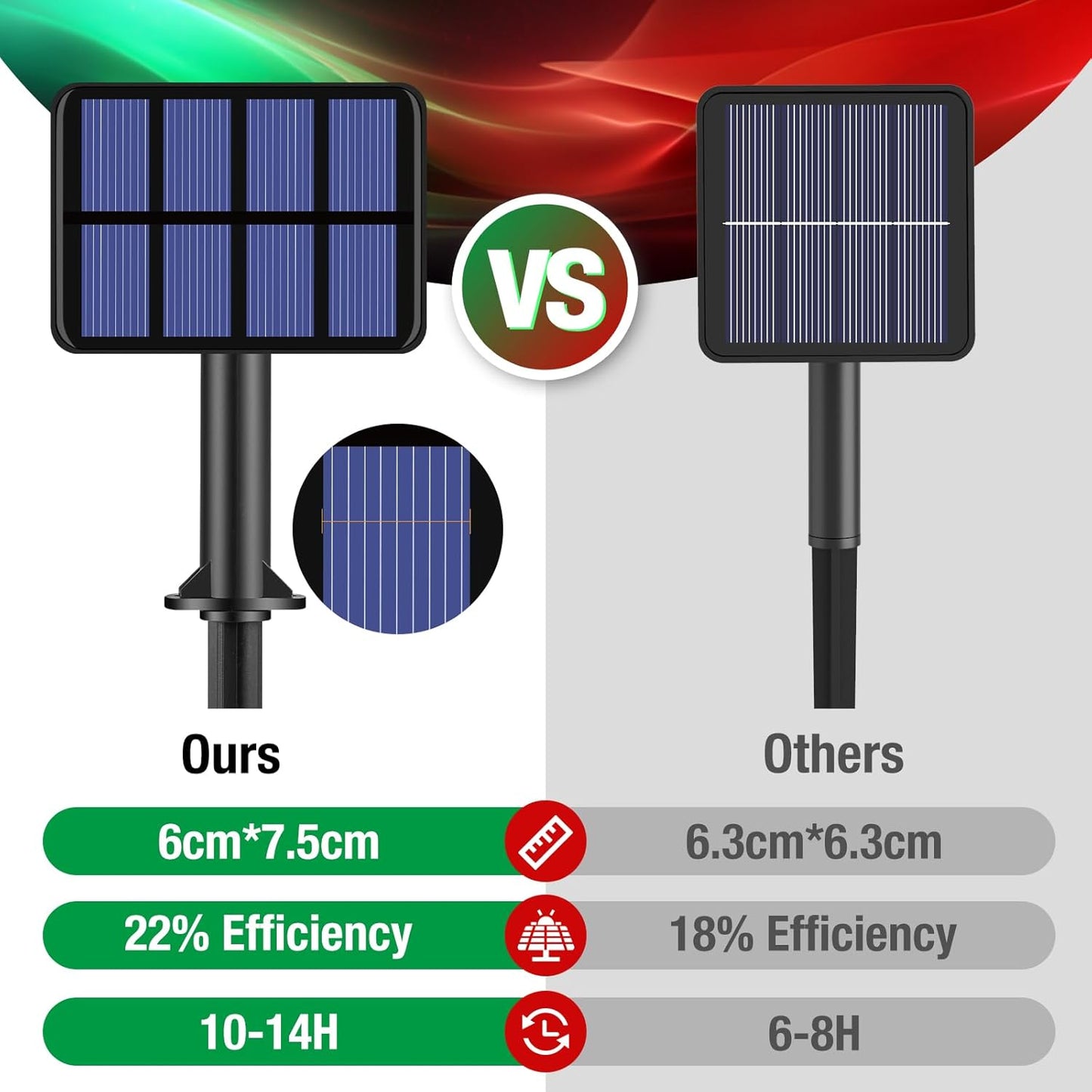 btfarm 4 Pack Solar String Lights Outdoor, 320LED 132FT Solar Fairy Lights Waterproof 8 Modes, Red Green Copper Wire Solar Powered Twinkle Light for Outside Tree Garden Christmas Wedding Party Decor