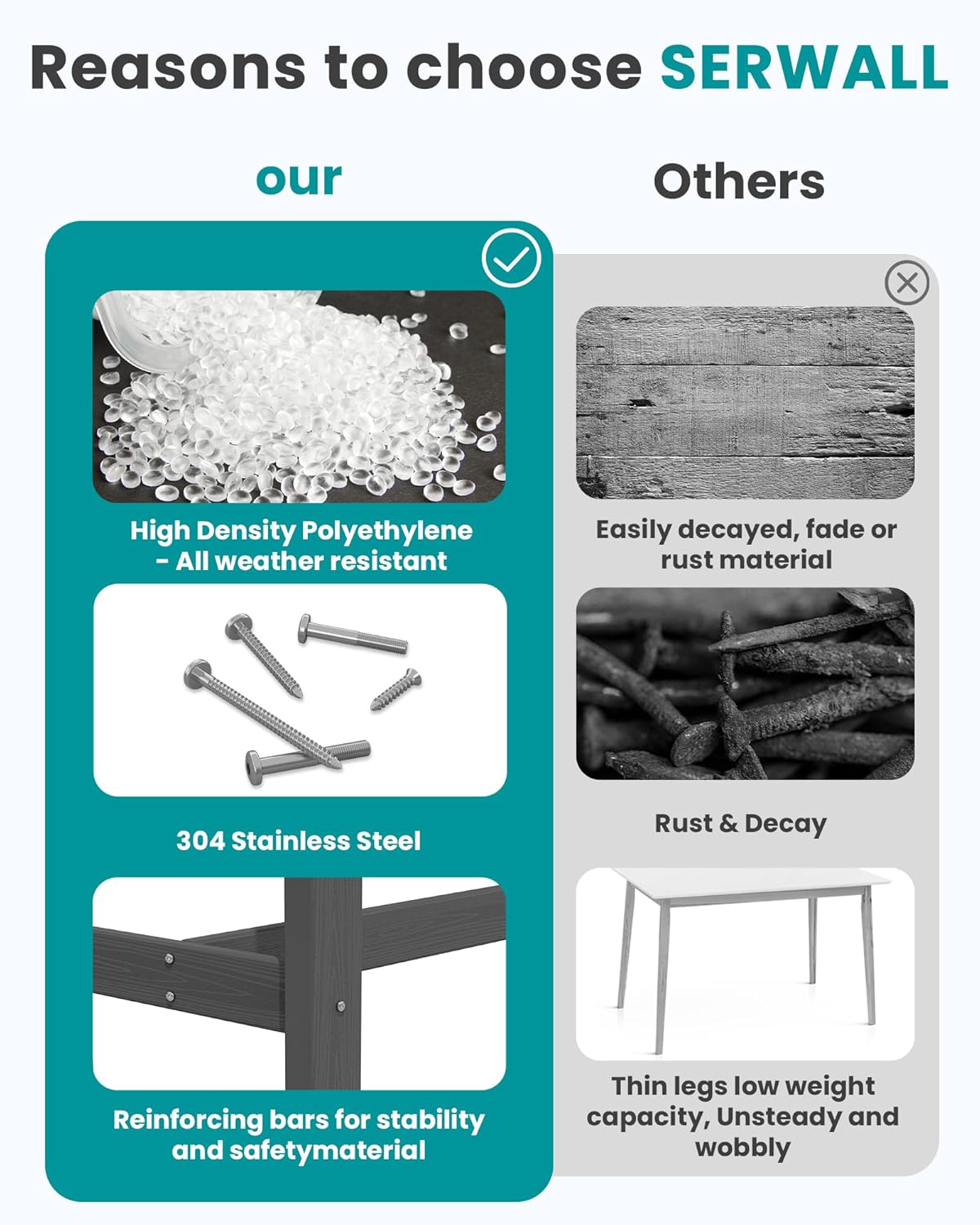 SERWALL 41" Outdoor Bar Table, All Weather HDPE Patio Bar Counter Height Table, Rectangle Patio Bar Table for Outside, Garden, Backyard, Balcony, Poolside, Grey