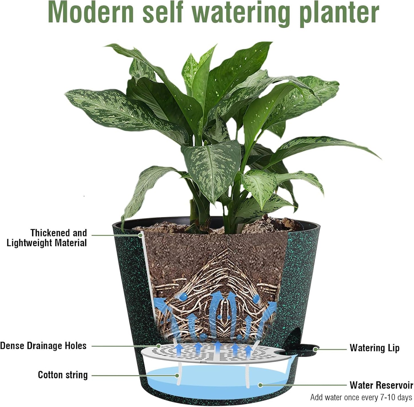 12 inch Large Self Watering Pots for Indoor Outdoor Plants, Flower Plant Pots with Mesh Drainage Holes for Garden, Plastic Planters with Reservoir for Home Plants, Black with Green Speckles