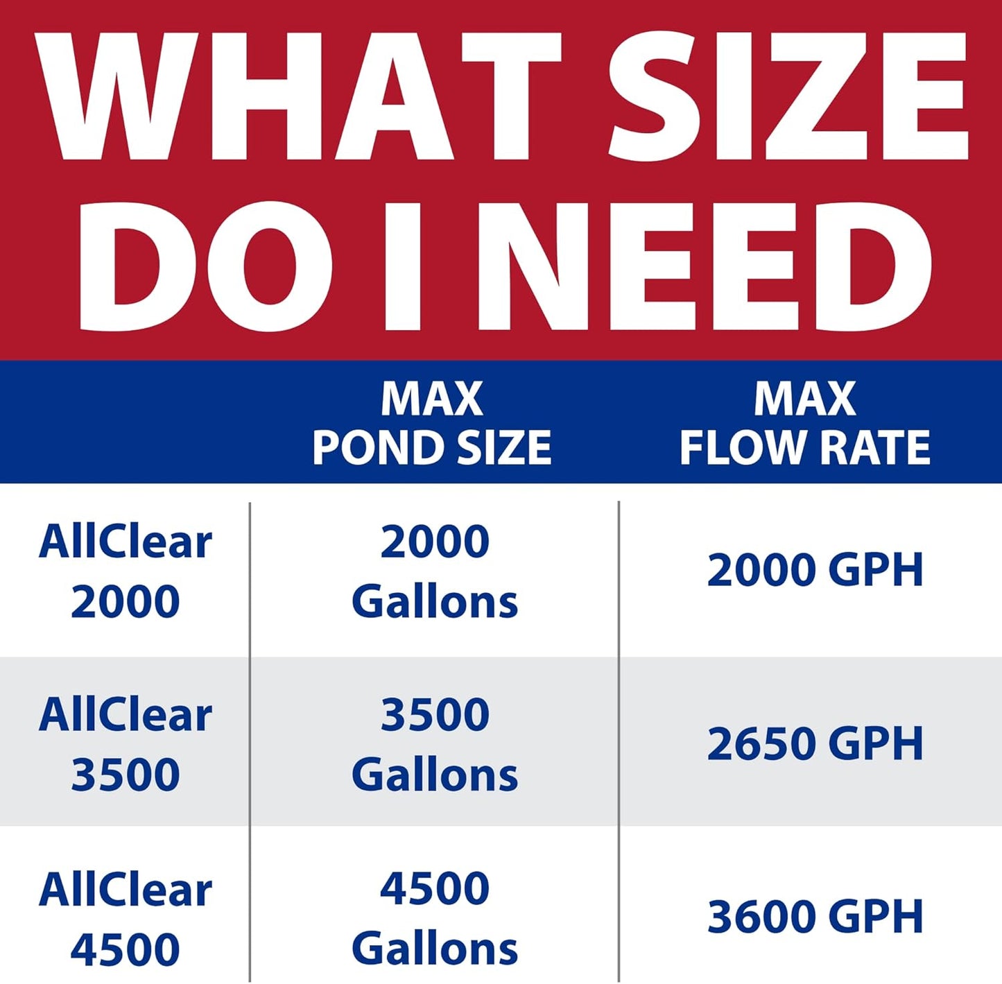 The Pond Guy AllClear G2 Bio Pressure Filter & Ultraviolet Light Clarifier with Backflush System, Pressurized External UVC Biological & Mechanical Filtration, Koi Fish Water Garden, All Clear 2000