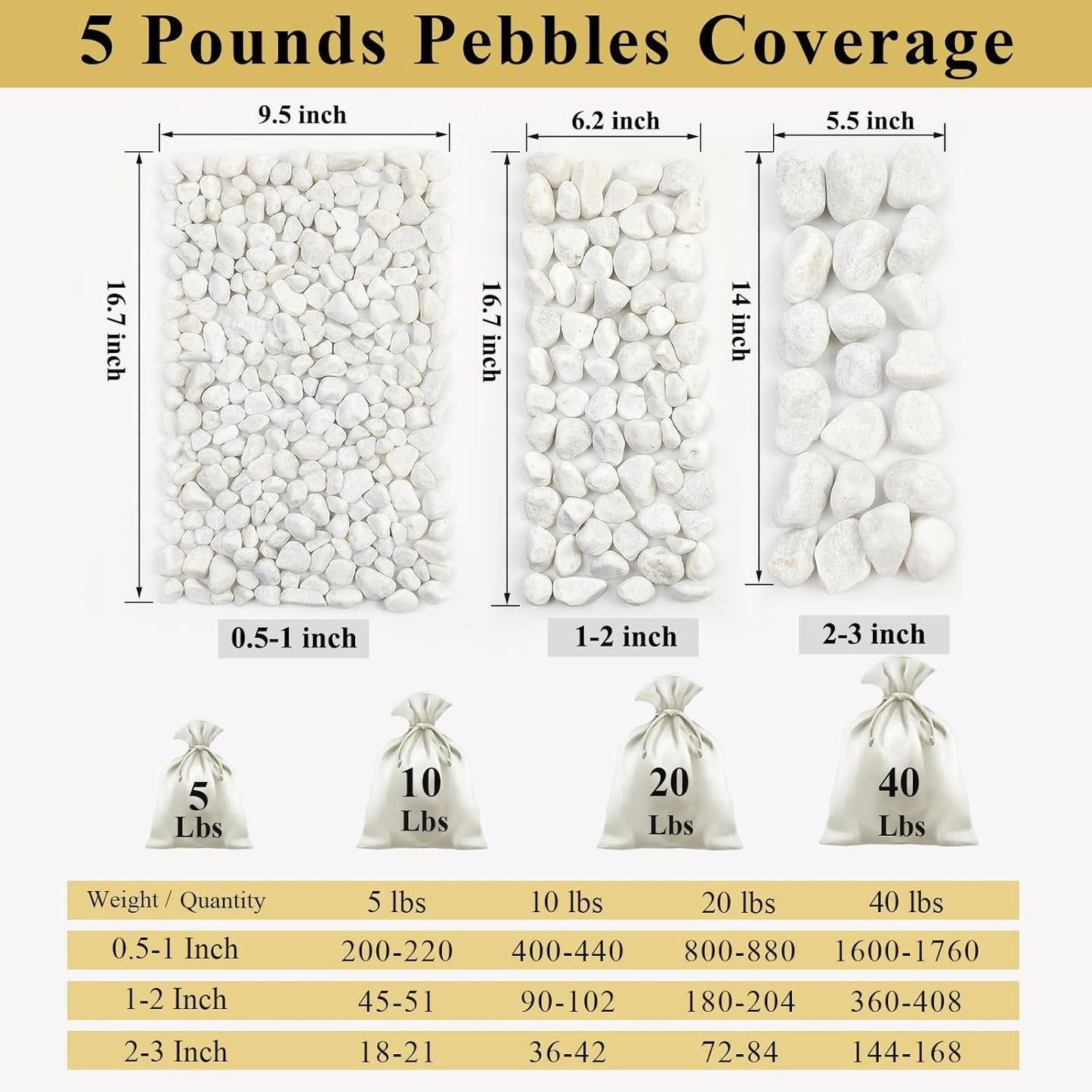 10 lbs White River Rocks for Garden, 0.5-1 Inch Pebbles for Indoor Plants, Decorative Stones for Landscaping, Succulent, Vases, Aquariums and Zen Garden