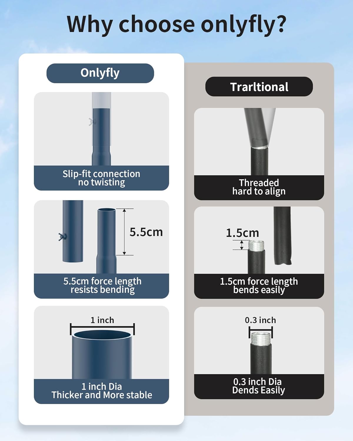 Bird Feeder Pole Stand – 60 Inch Height Feeding Station with 1-Inch Dia Heavy Duty for Hanging Feeders, Bird House Pole Mount Kit for Outdoor, Slip-Fit Connection，Blue