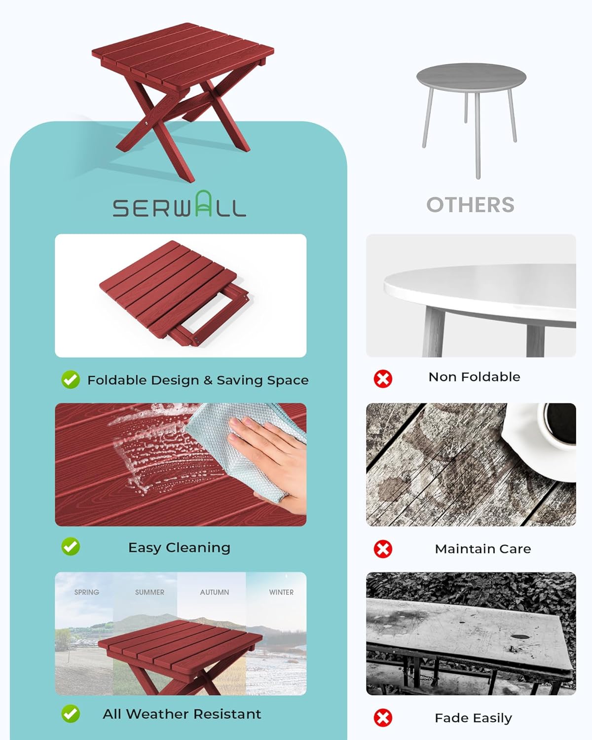 SERWALL Folding Outdoor Side Table Set of 2, Portable Adirondack Side Table, Red