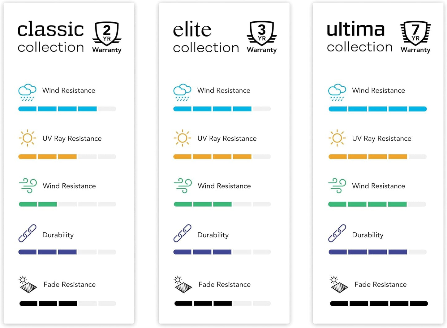 Covermates Cushion Storage Bag - Weather Resistant Polyester, Weather Resistant, Water Resistant Zipper, Cover Accessories, 48Wx 16D x 22H, Khaki