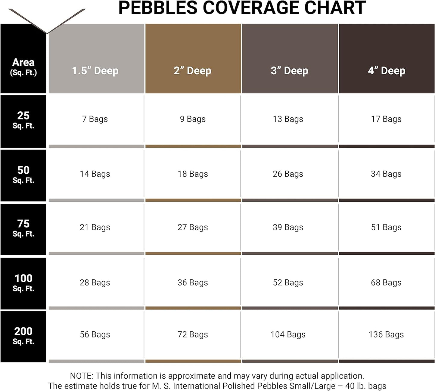 MSI Decorative Polished Black Pebbles, 0.2 inch - 0.5 inch, 40 lb. Bag (55 Bags/Pallet)