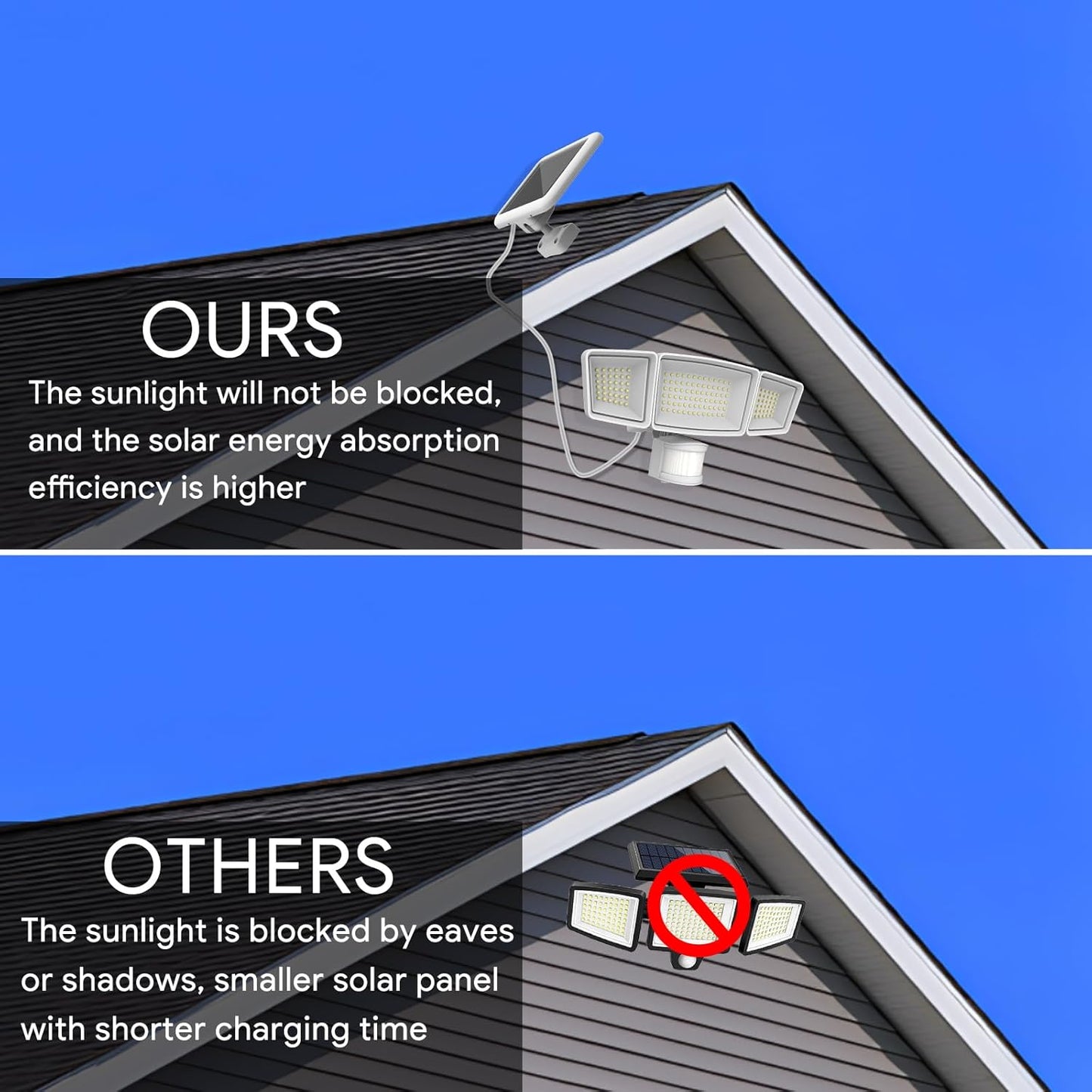 Energetic Solar Outdoor Lights, 1800LM 192 LED Security Motion Sensor Outdoor Lights with Remote Control, IP65 Waterproof Floodlight, 3 Head Motion Detected Spotlight for Garage, Pack of 2 (White)