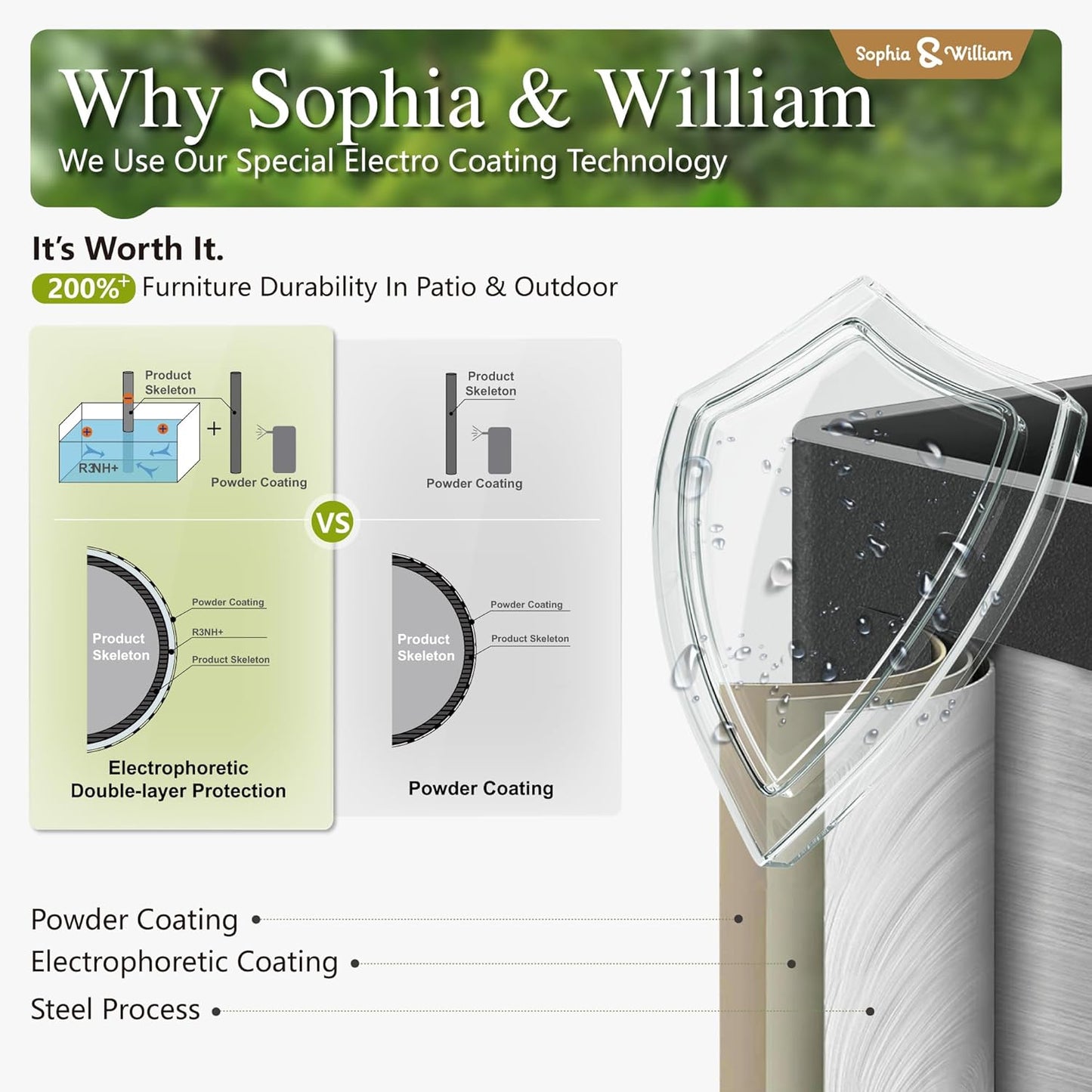 Sophia & William 6 Piece Outdoor Patio Furniture Set, 7 Seats Patio Conversation Sets with 45" Gas Fire Pit Table x 1, 3-seat Sofa x 1, Swivel Chair x 2, Cushioned Chair x 2, Beige