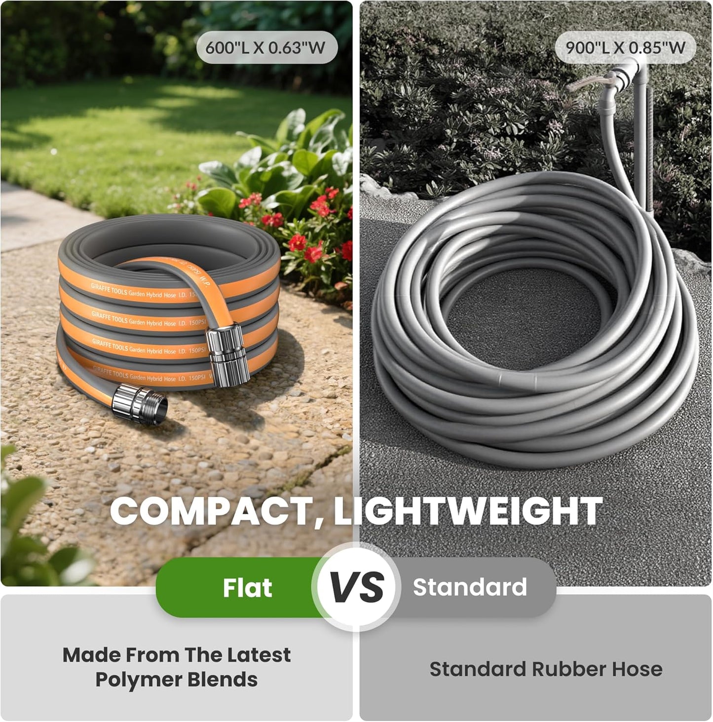 Giraffe Tools Garden Hose 100FT, 5/8" Lightweight Lay Flat Water Hose, Custom Length, Flexible, Leakproof Hybrid Hose Pipe with Male to Female Fitting