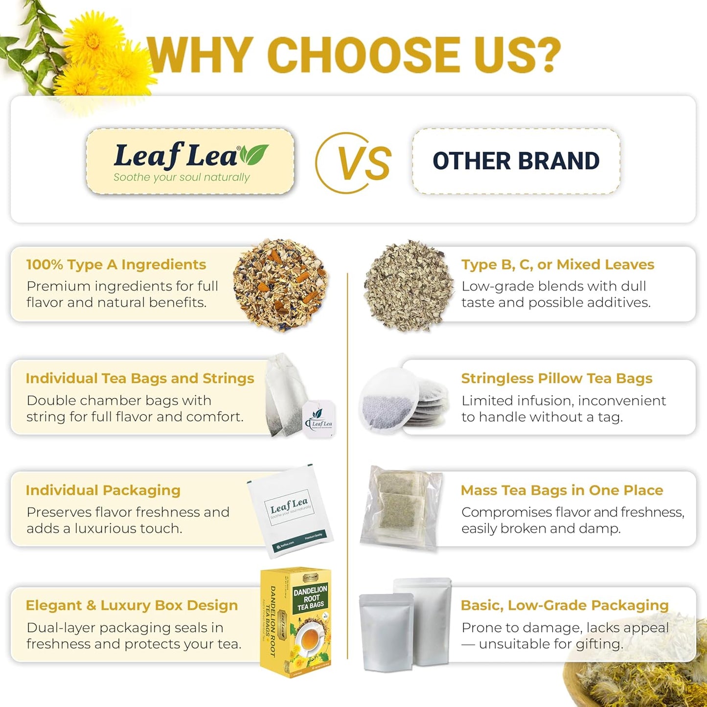 LeafLea Dandelion Root Tea Bags, 240 Count, Natural Dandelion Root Herbal Tea Blend, Supports Digestive and Immune Health, Caffeine-Free, Sugar-Free, Vegan, Gluten-Free, Pack of 6