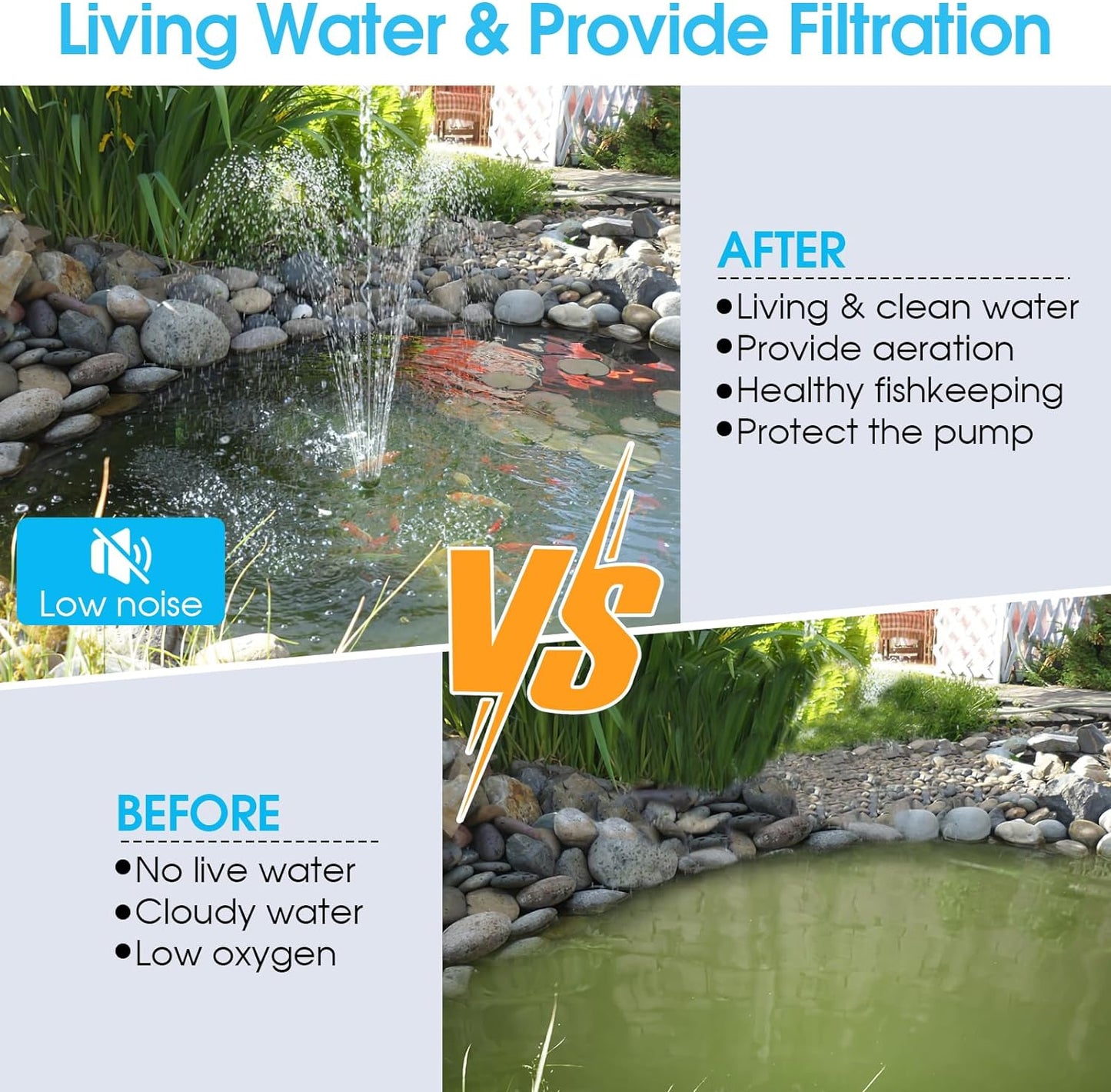 POPOSOAP Pond Filter with Pump Fountain Kits, 660GPH Pond Filter with 40W Pond Pump & Fountain Kit, Koi Pond Filters for Outdoor Ponds Clean, Clear, and Add Water Features(Corded Electric)