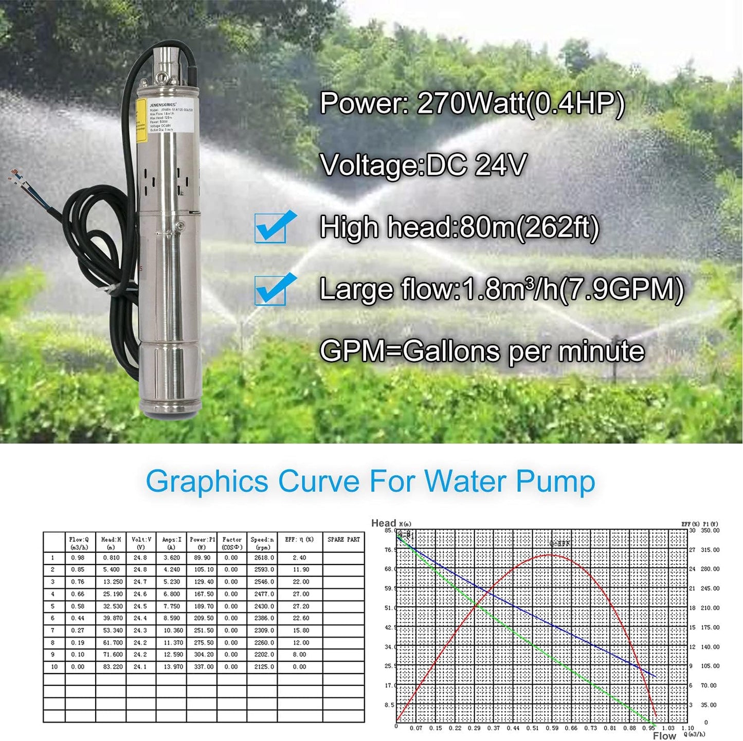 Pump 270W DC 24V Solar Water Pumps, Max head 262ft,7.9GPM Flow，3 inch Solar deep well submersible Pumps with MPPT controller （270W 24V)