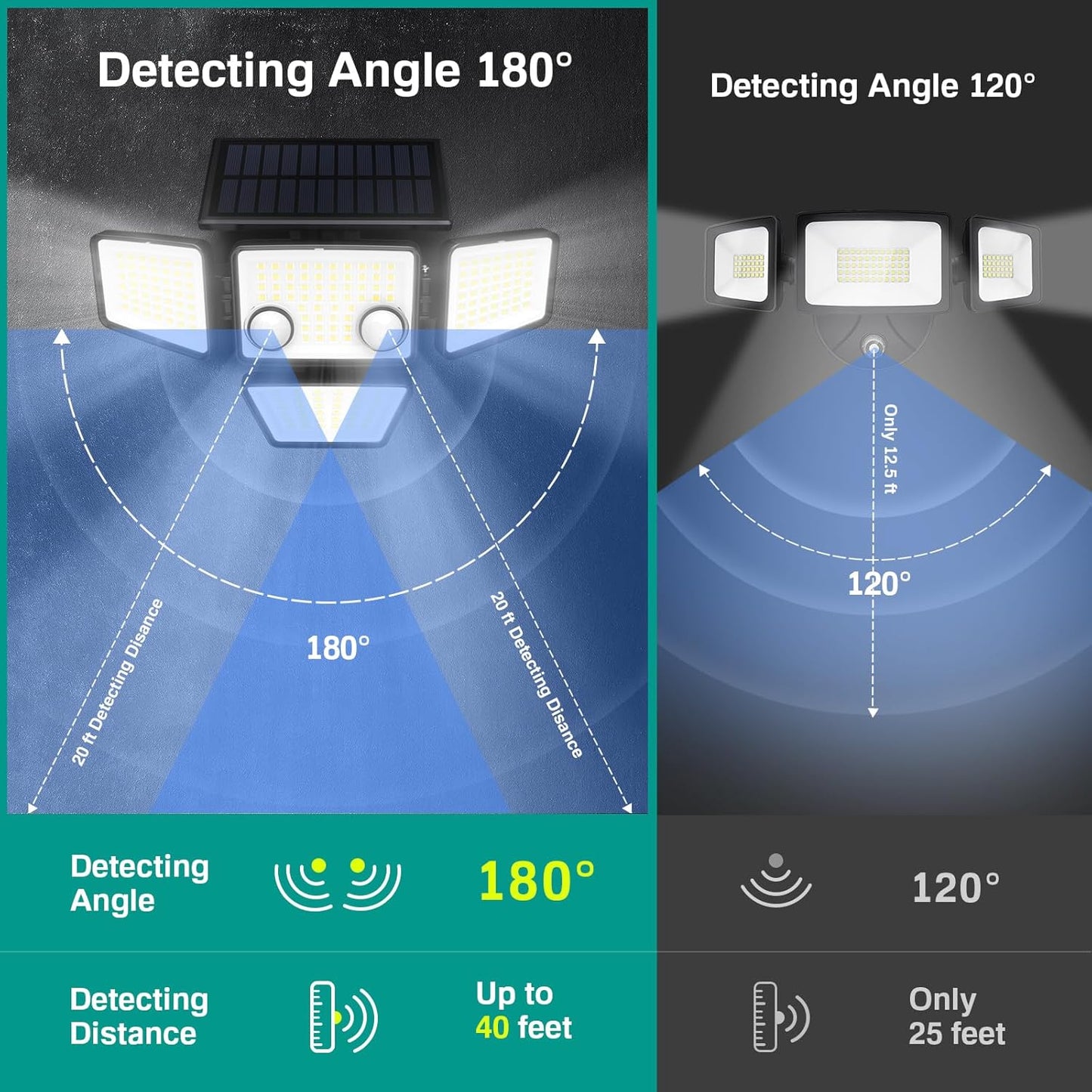 Solar Outdoor Lights - 3000LM 188 LED Motion Sensor Outdoor Lights, 4 Heads Security Light,IP65 Waterproof, Easy Install,270°Wide Angle Flood Wall Light with 3 Modes for Backyard Yard (2 Pack)