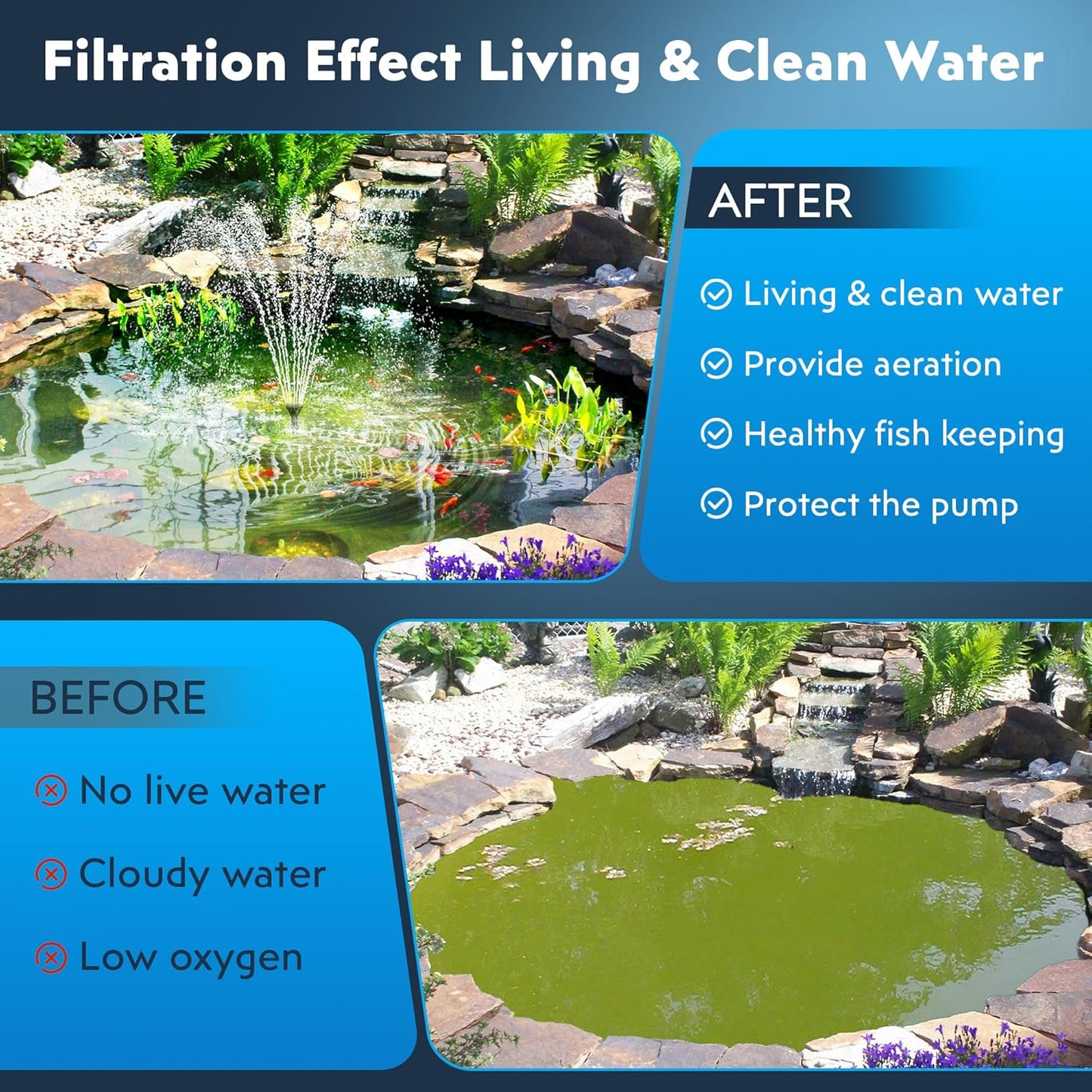 Biling Solar Pond Filter Fountain with Battery Backup 8W Solar Fountain Pump with 3600mAh Battery Filter Clean for Small Pond Water Feature Waterfall, Work Stable in Daytime