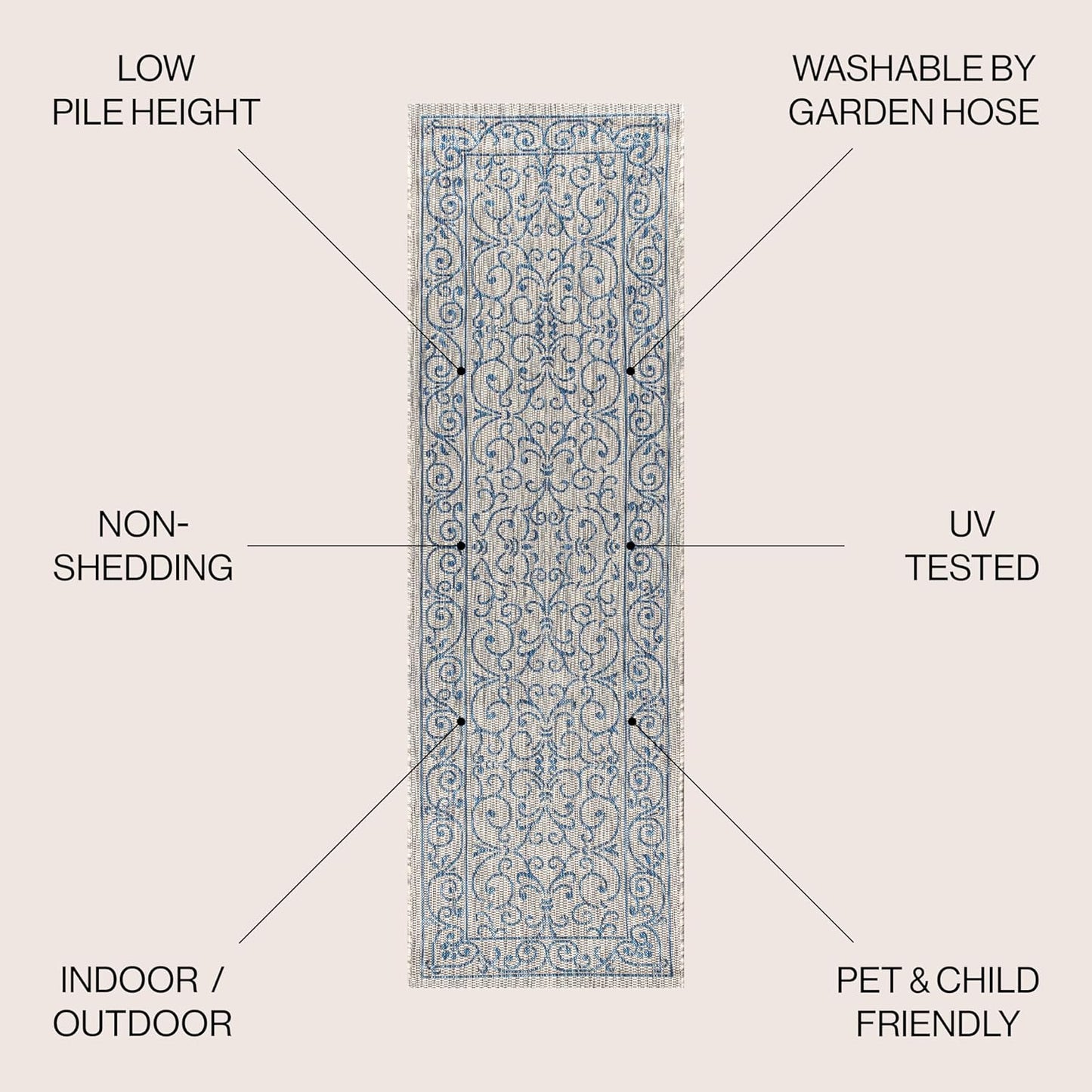 JONATHAN Y SMB106C-28 Charleston Vintage Filigree Textured Weave Indoor Outdoor Runner Rug Classic Coastal Easy-Cleaning Bedroom Kitchen Backyard Patio Non Shedding, 2 X 8, Gray/Navy