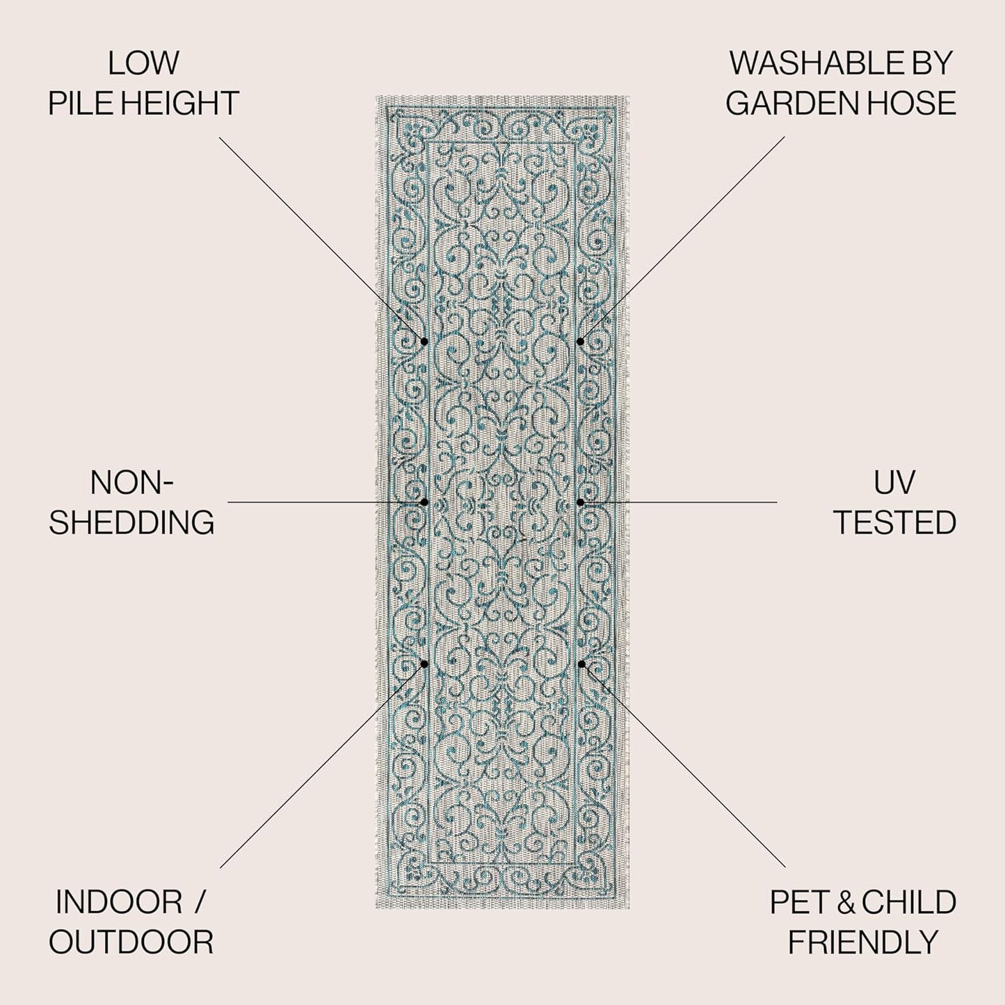 JONATHAN Y SMB106E-28 Charleston Vintage Filigree Textured Weave Indoor Outdoor Rug LivingRoom Backyard,2 X 8,Gray/Teal