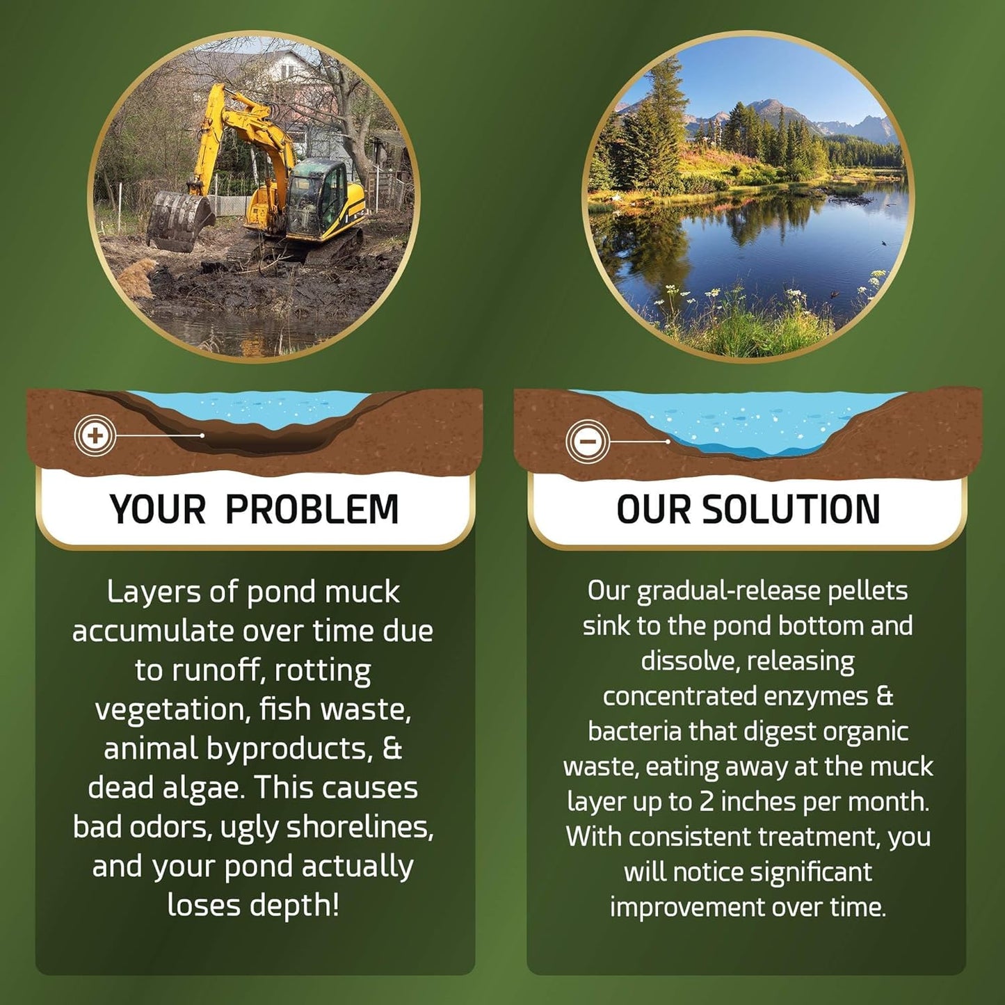 Pond Sludge Remover – 5 Pounds Beneficial Pond Bacteria & Enzyme Treatment - 100% Natural Muck Digester – Safe for All Aquatic Life and Recreation - Made in The USA