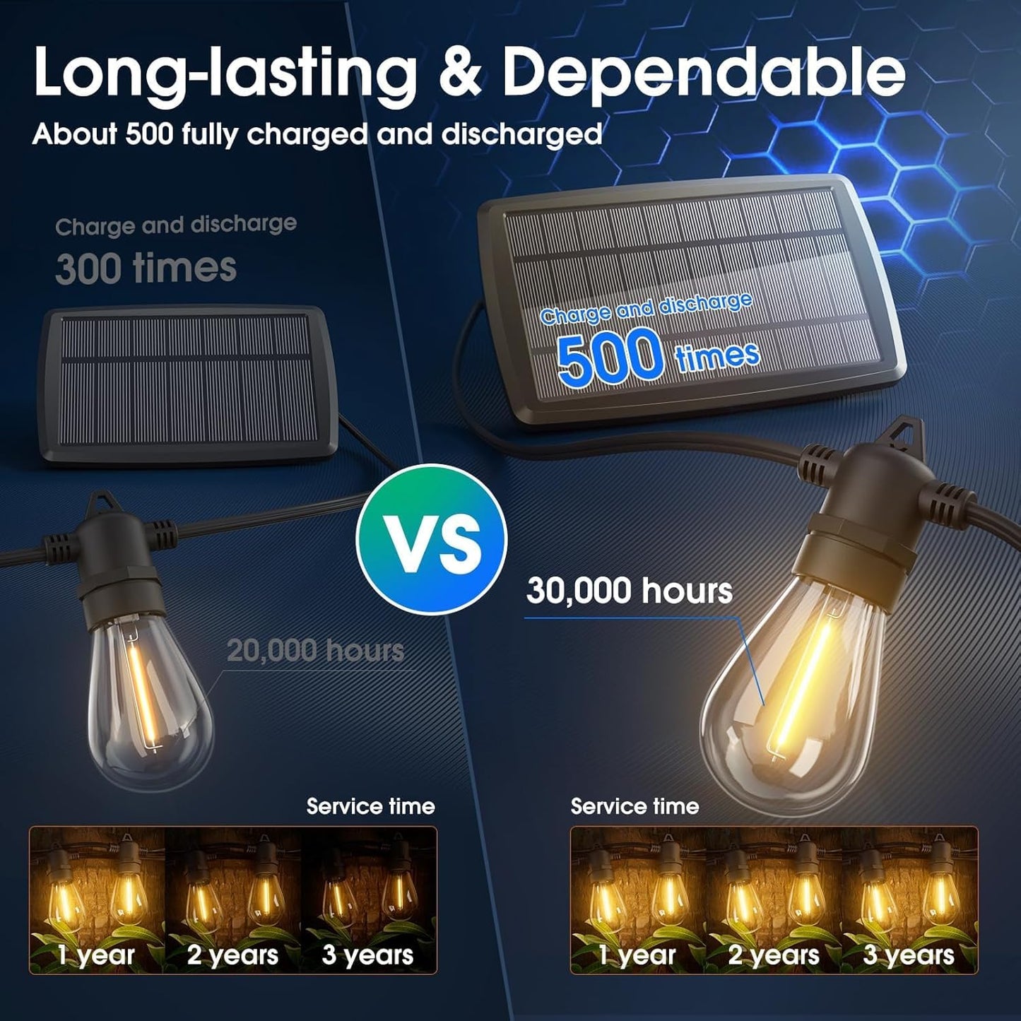 KYY 78FT(72+6) Solar String Lights Outdoor with USB Port Remote Control, LED Waterproof Solar Powered Patio with 24 Sockets, Heavy-Duty and UL Listed Porch Market Lights